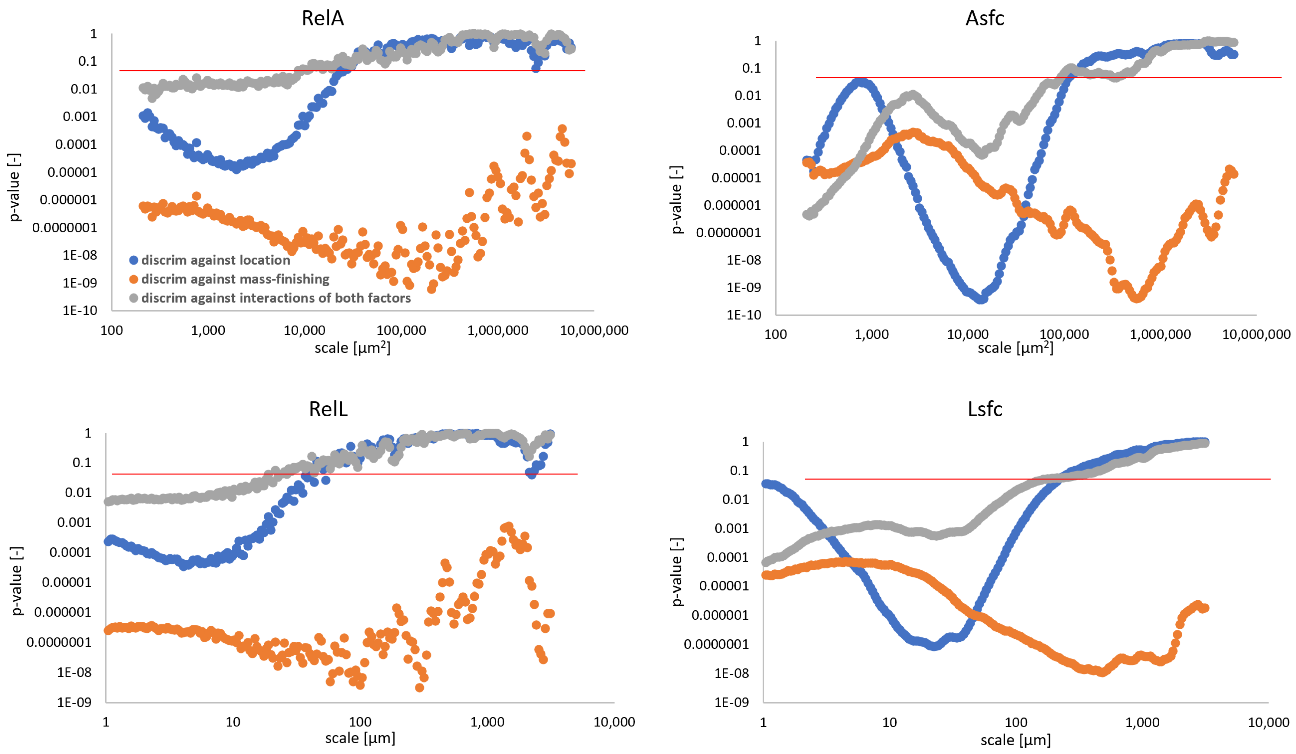 Materials 14 07044 g011 550