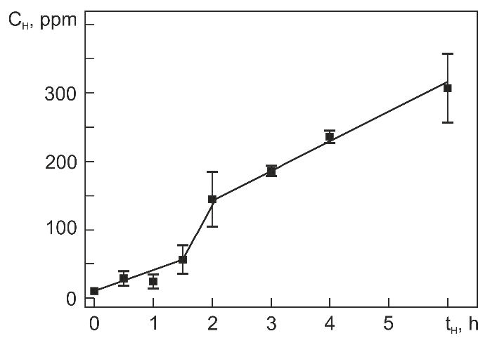 Materials 14 07046 g003 Materials 14 07046 g003