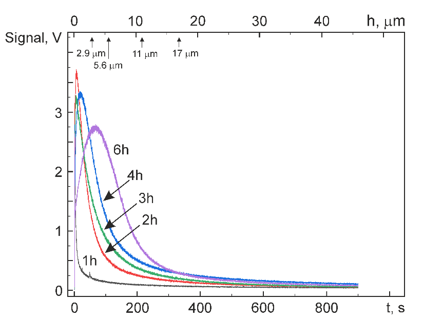 Materials 14 07046 g004 Materials 14 07046 g004