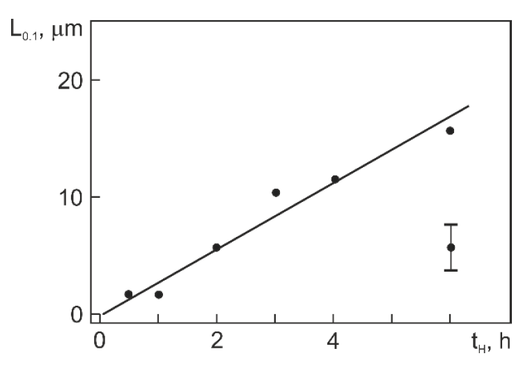 Materials 14 07046 g005 Materials 14 07046 g005