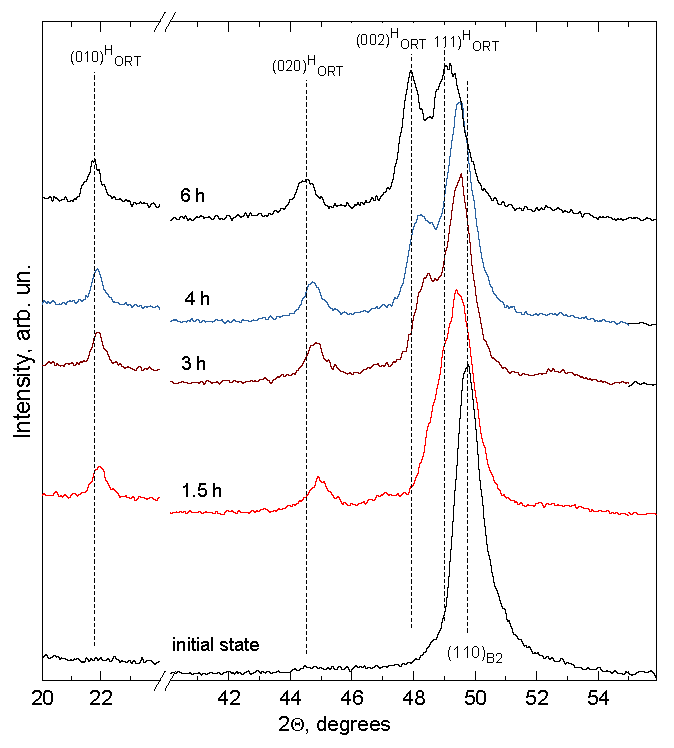 Materials 14 07046 g006 Materials 14 07046 g006