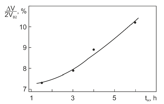 Materials 14 07046 g009 Materials 14 07046 g009