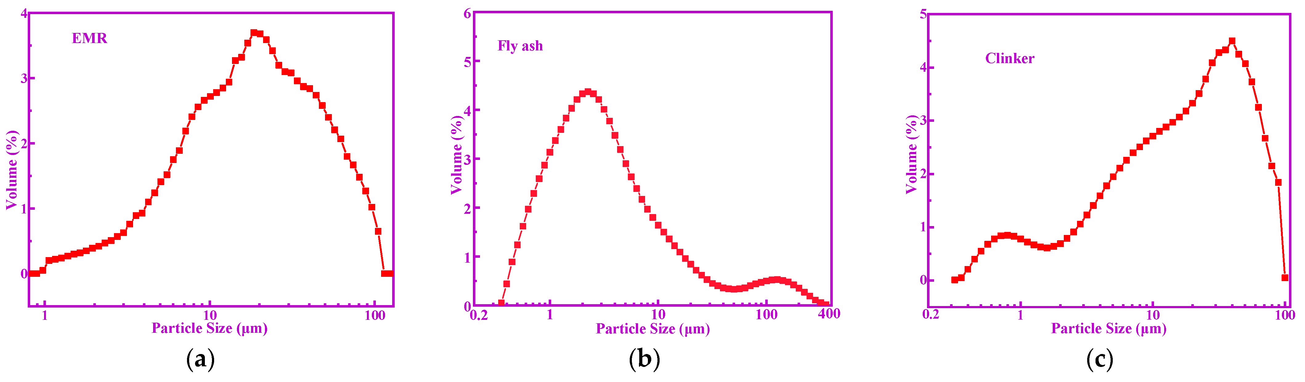 Materials 14 07047 g001 550