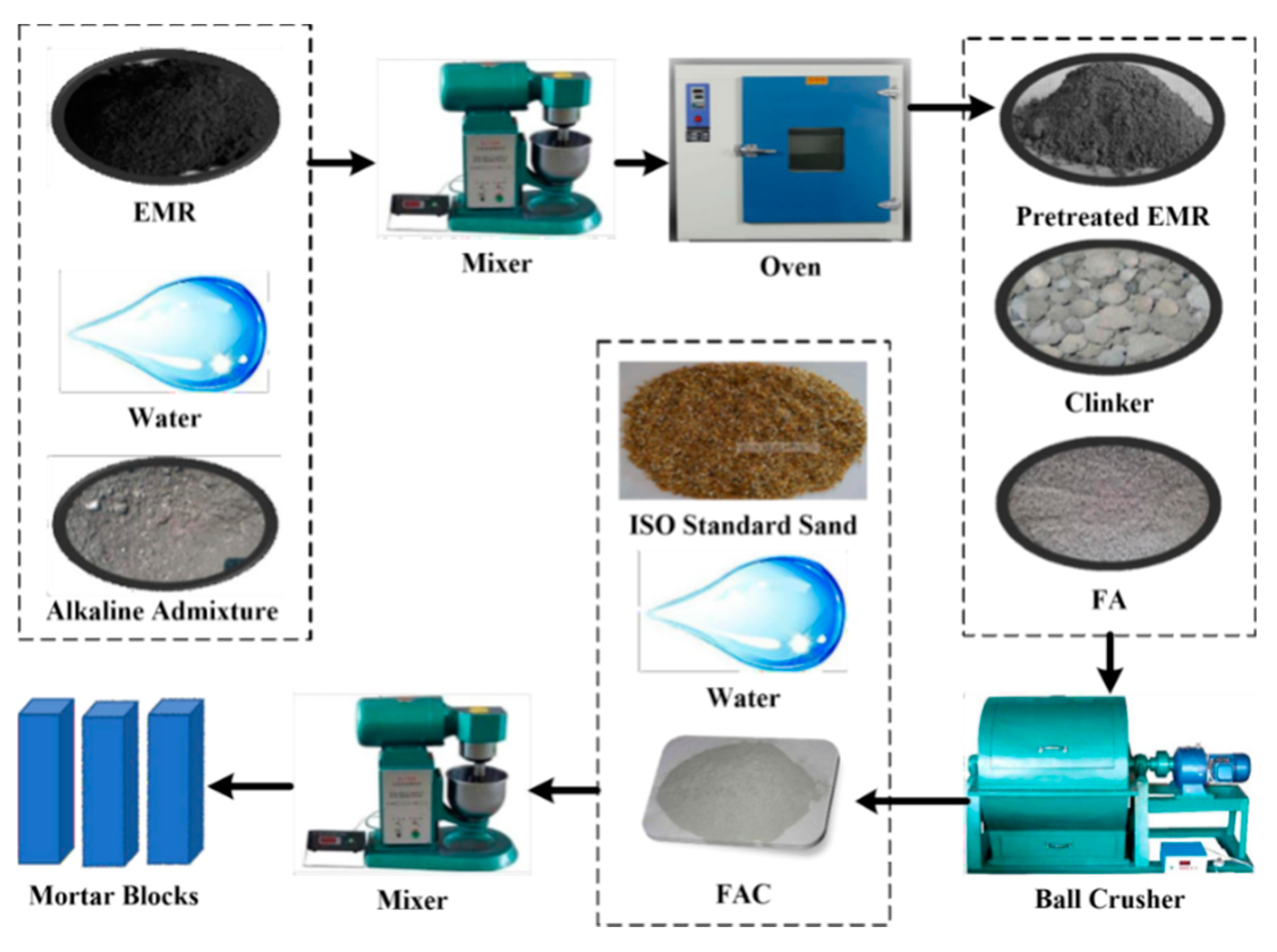 Materials 14 07047 g002 550