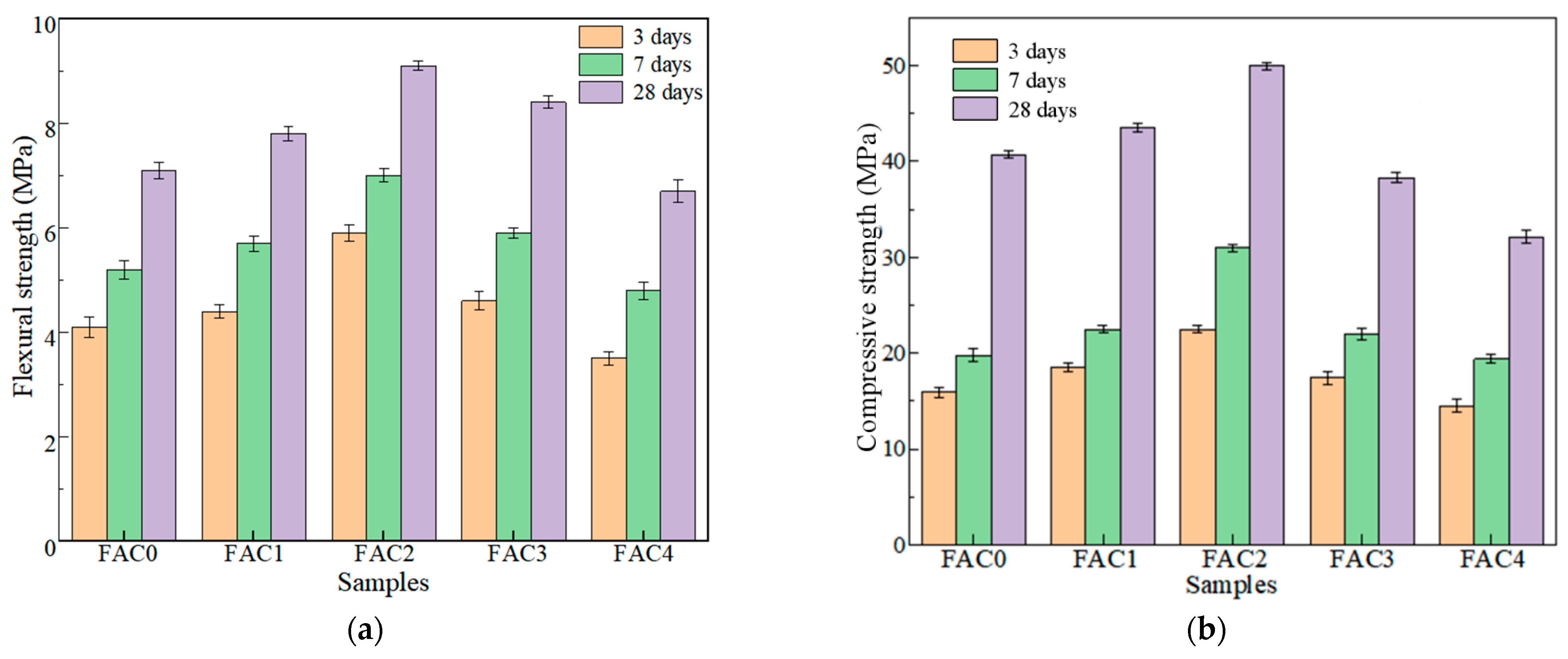 Materials 14 07047 g003 550
