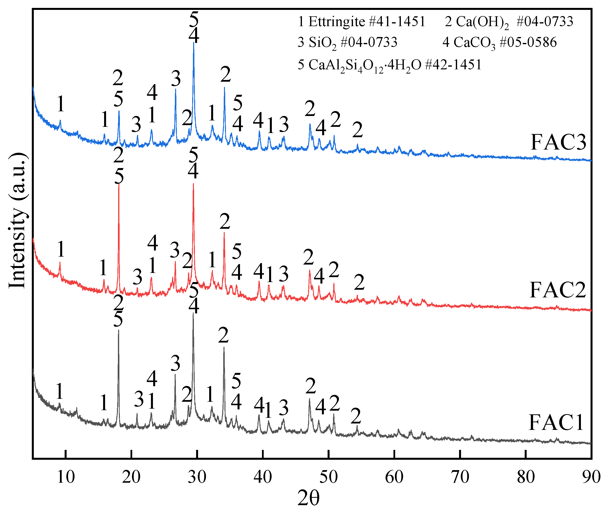 Materials Free Full Text Effect Of Electrolytic Manganese Residue In Fly Ash Based Cementitious Material Hydration Behavior And Microstructure Html