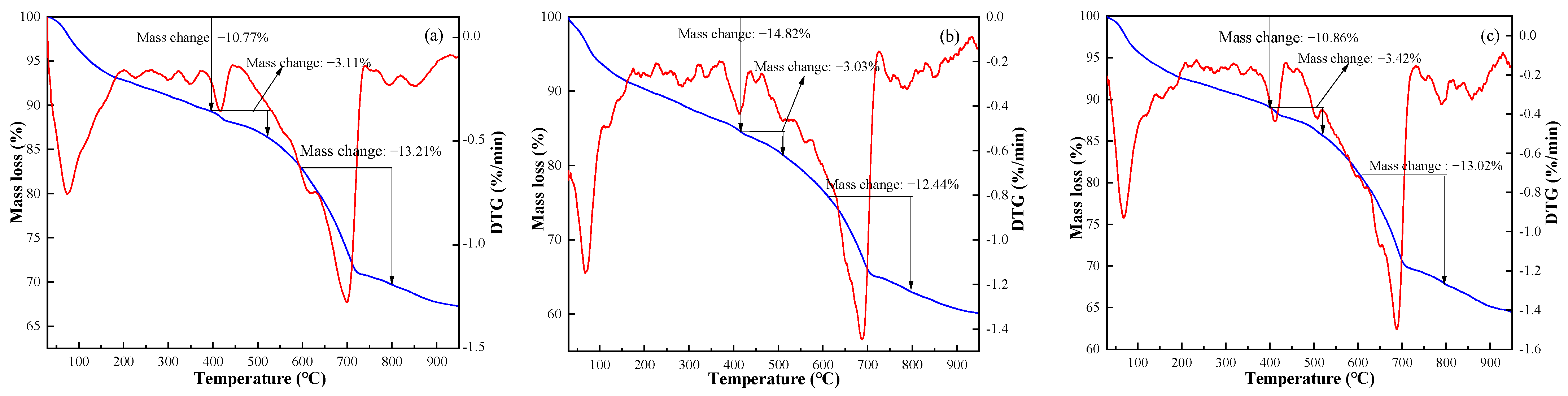 Materials 14 07047 g005 550