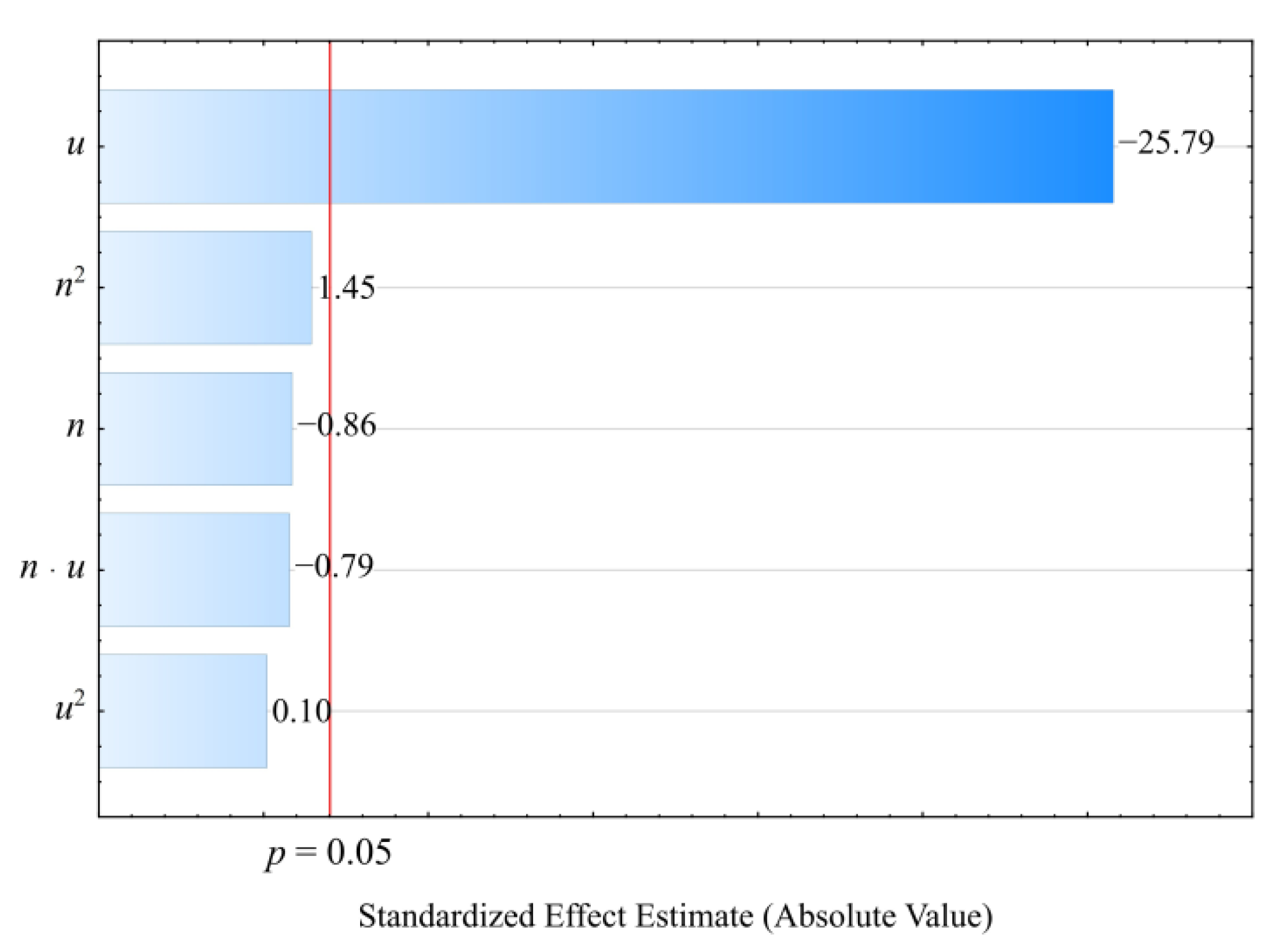 Materials 14 07049 g002 550