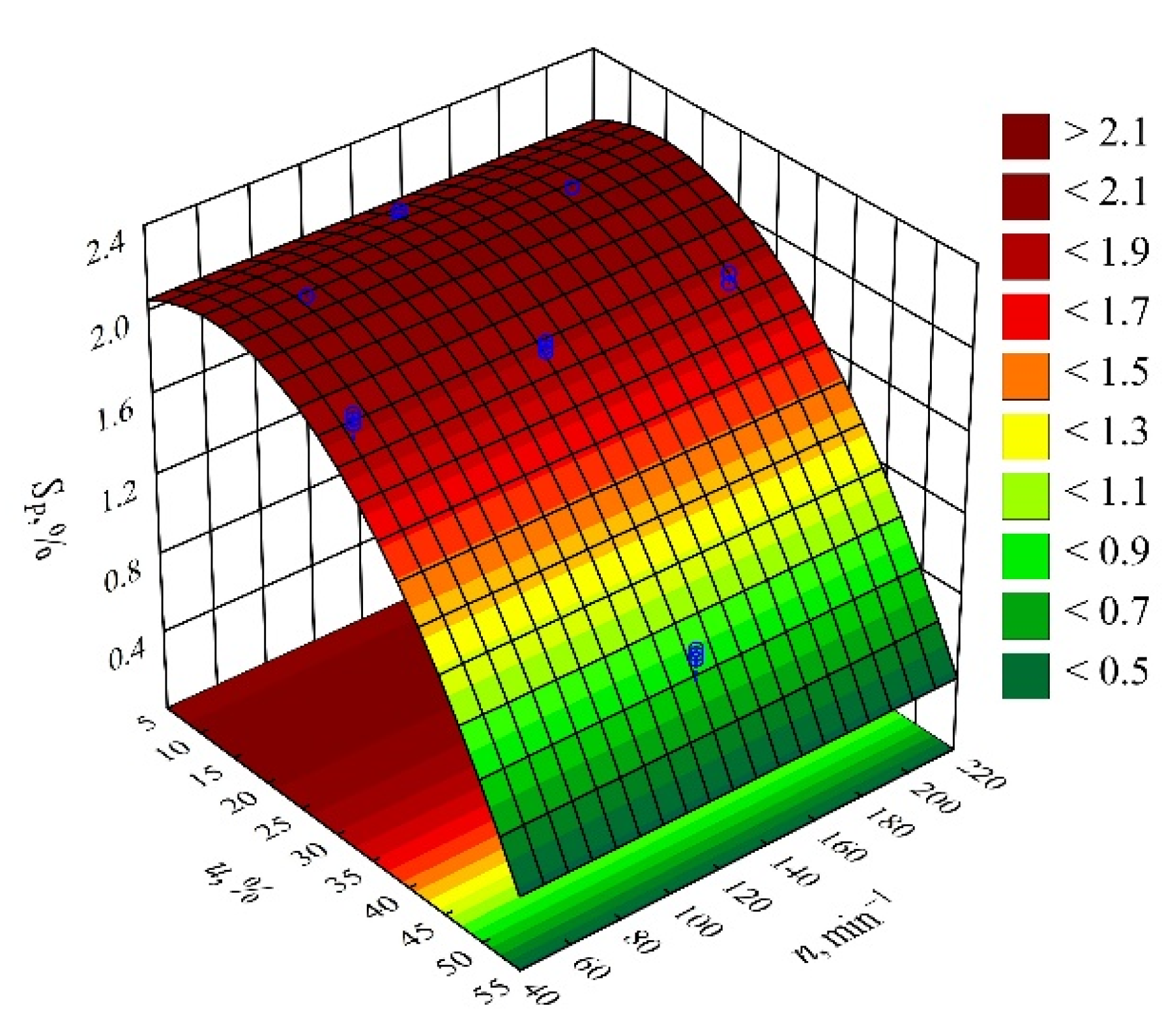 Materials 14 07049 g006 550