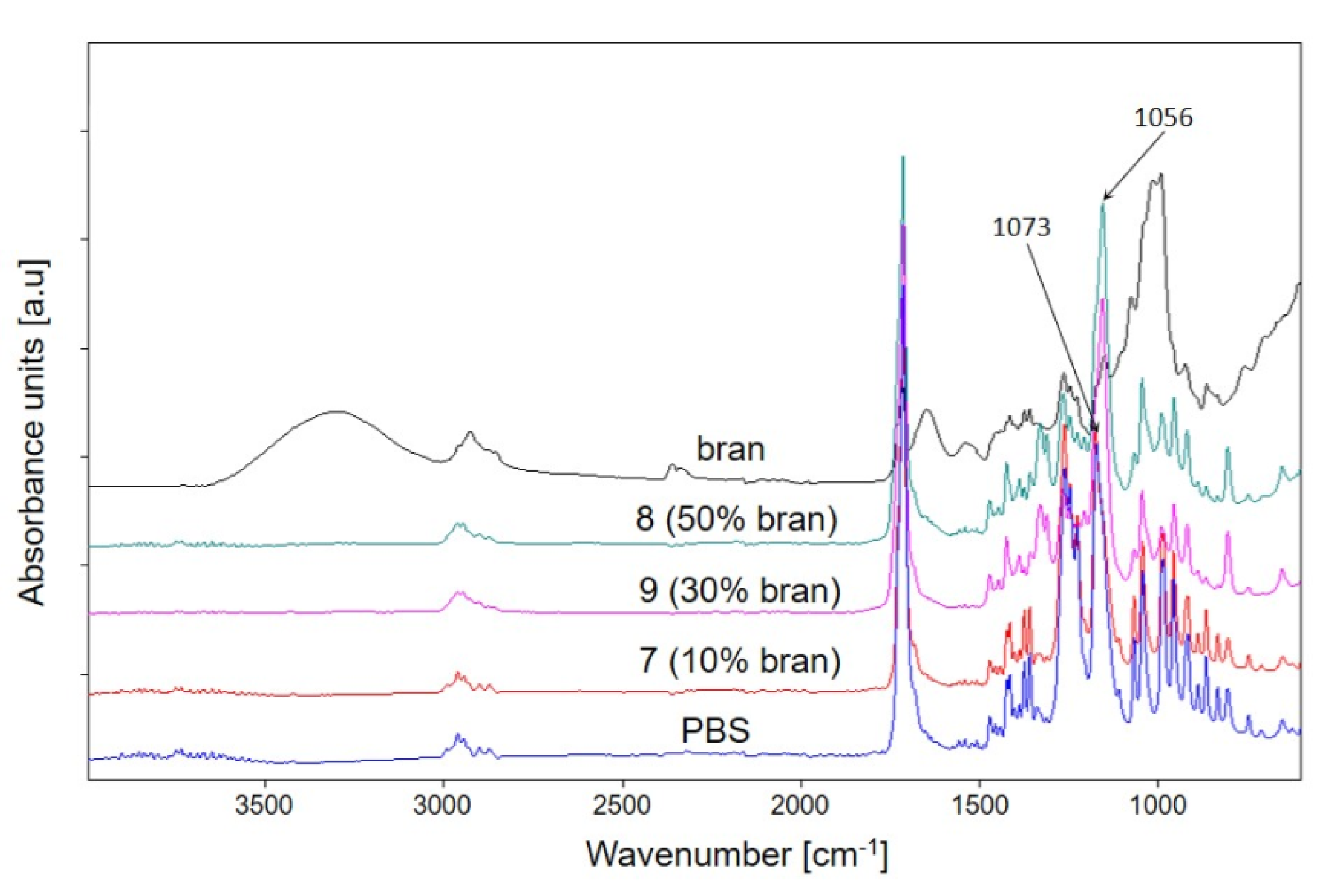 Materials 14 07049 g009 550