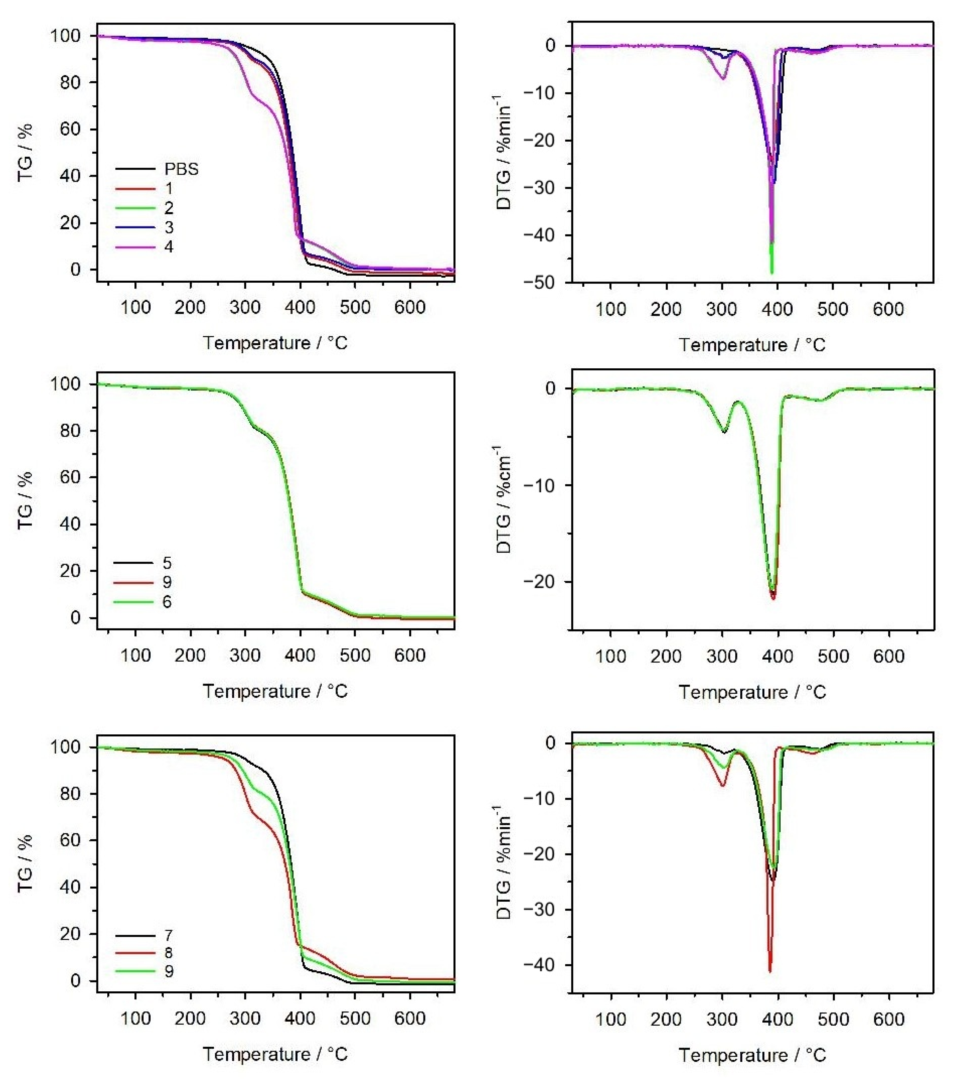 Materials 14 07049 g011 550