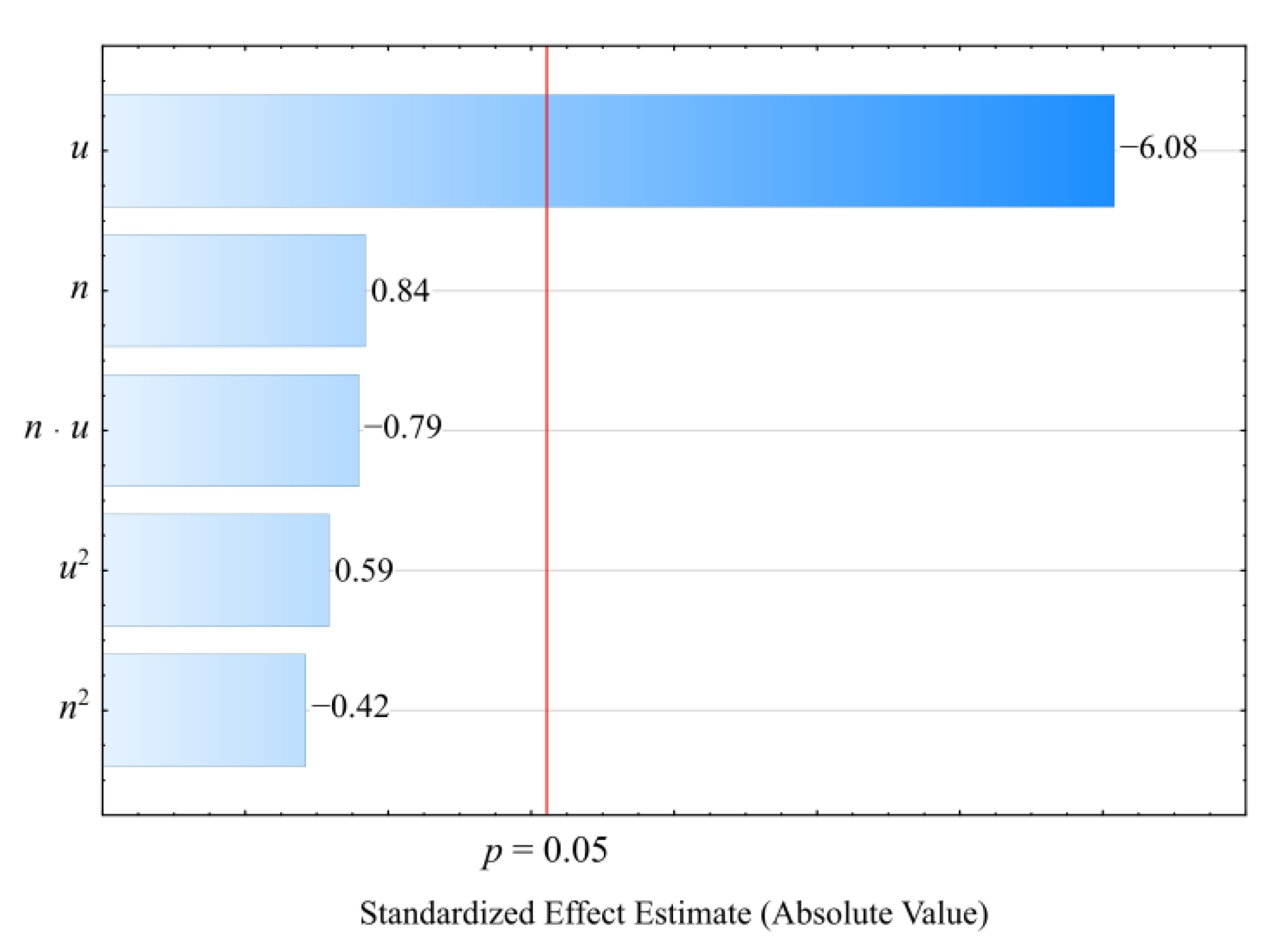 Materials 14 07049 g014 550
