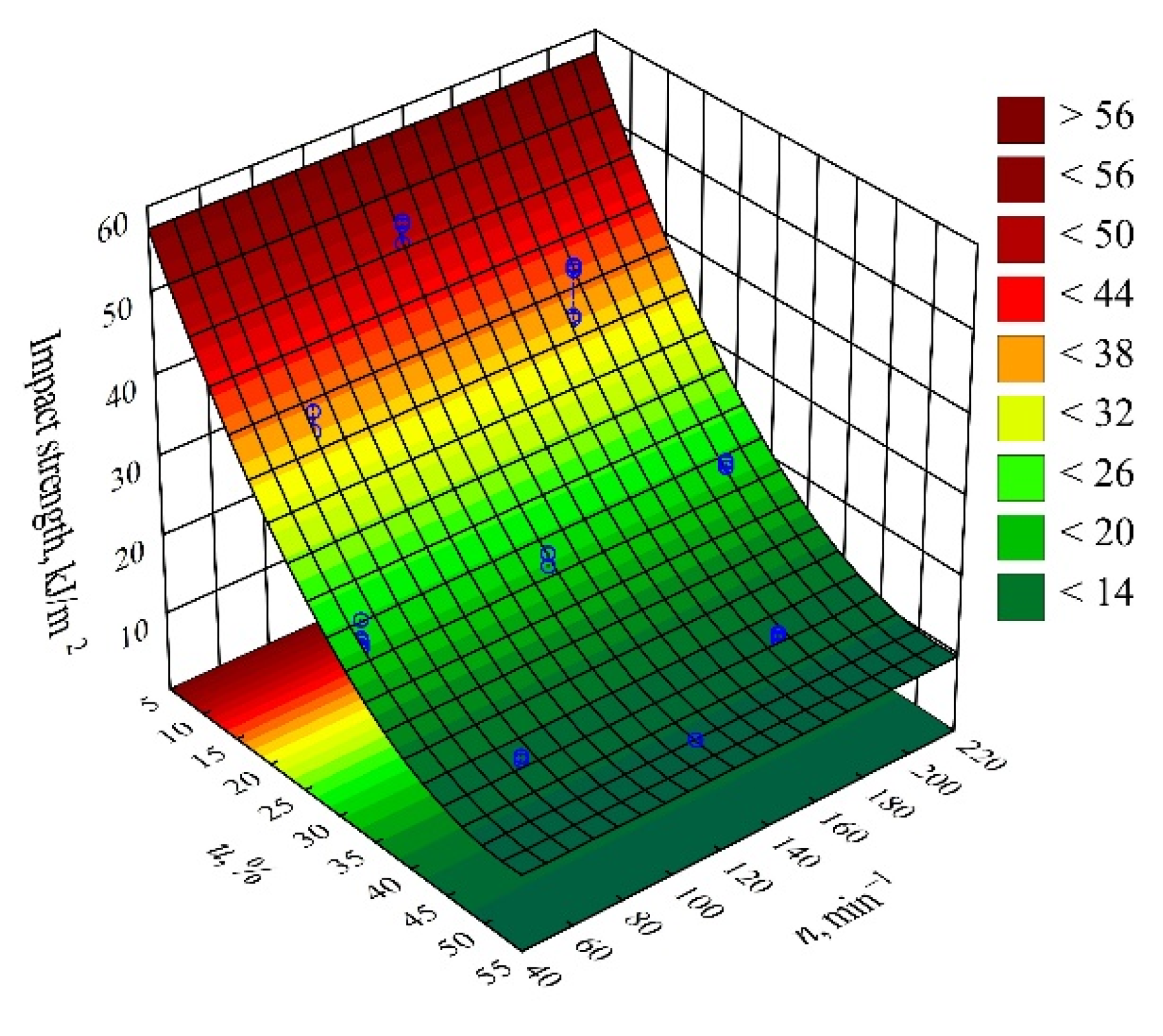 Materials 14 07049 g019 550