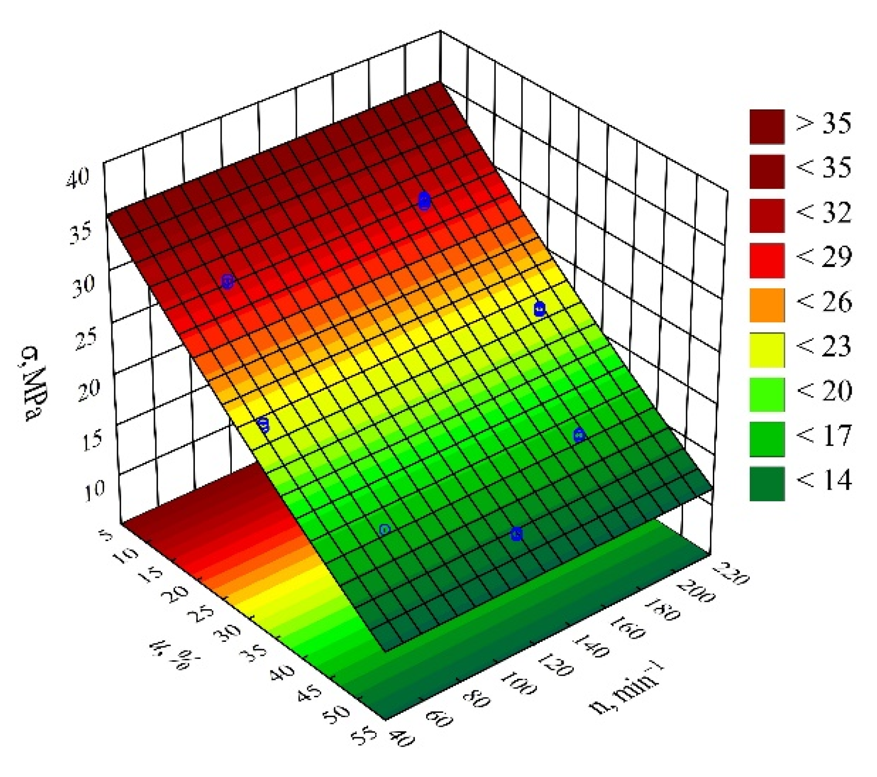 Materials 14 07049 g021 550