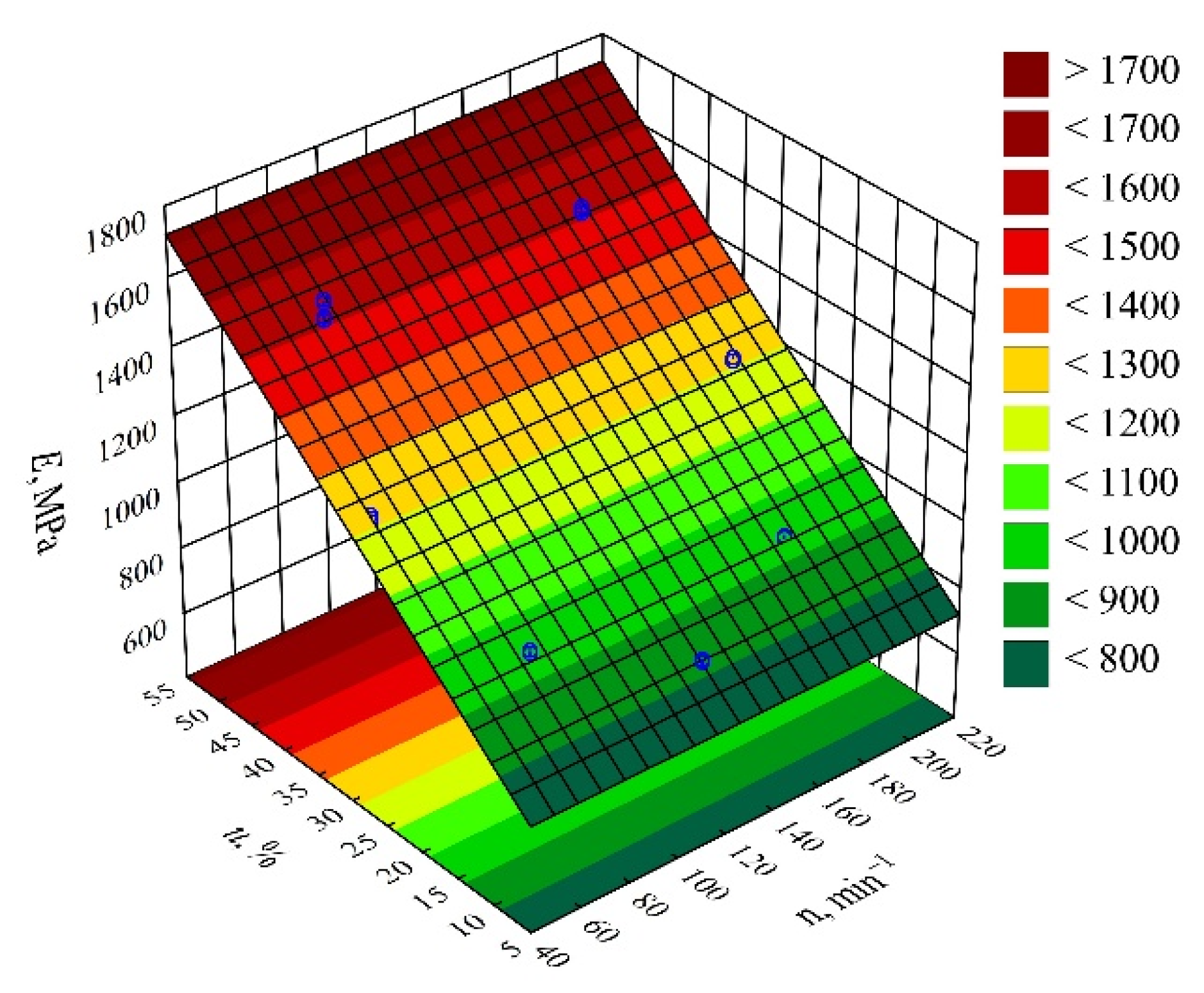 Materials 14 07049 g023 550