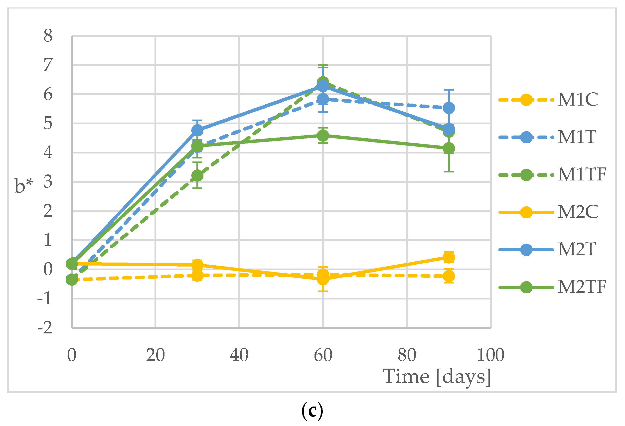 Materials 14 07050 g003b Materials 14 07050 g003b