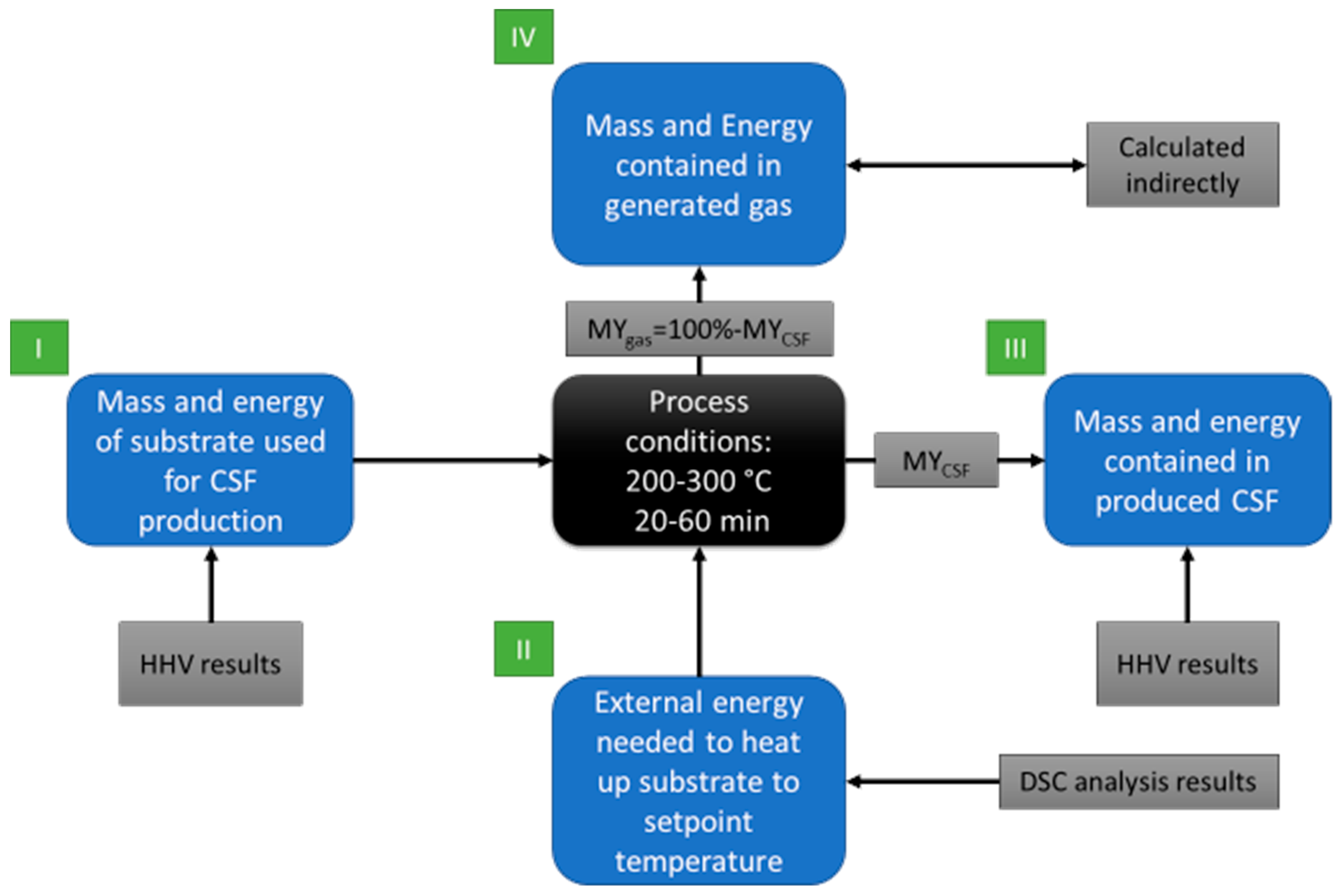 Materials 14 07051 g001