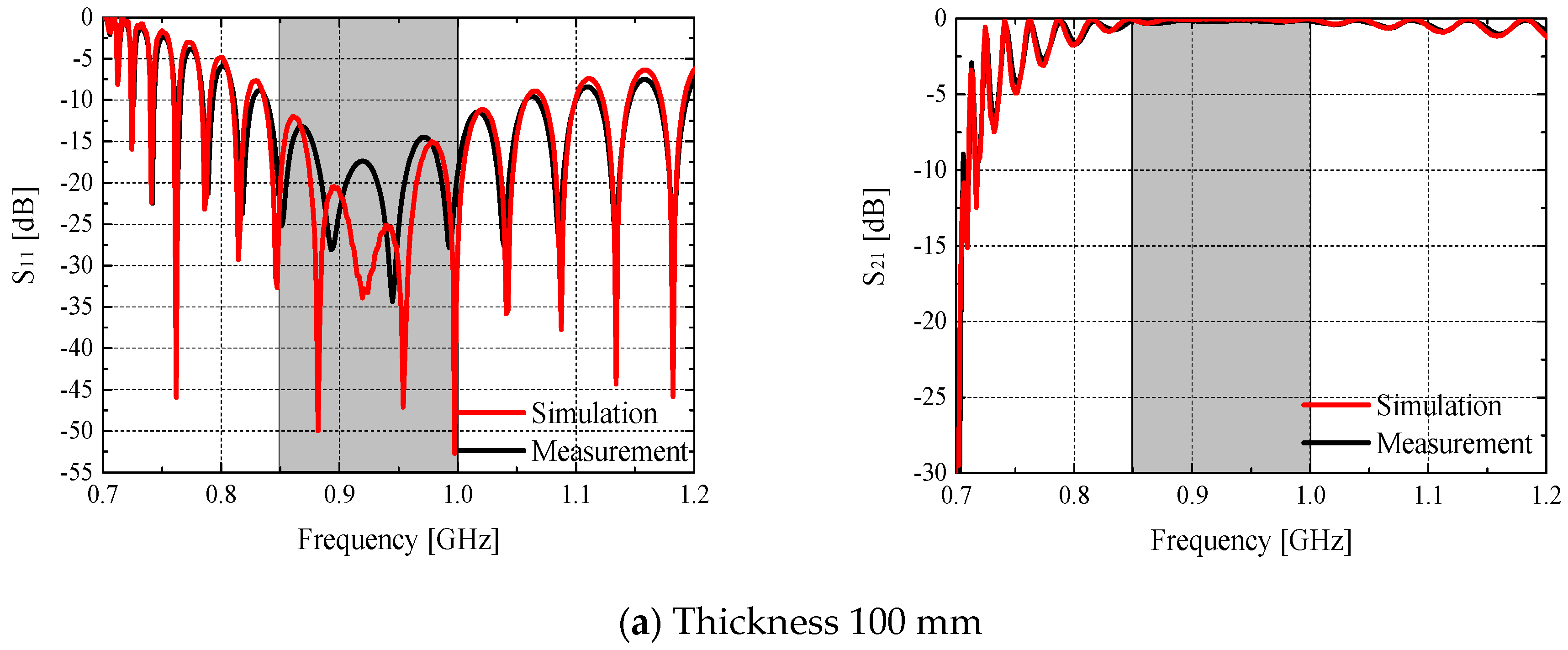 Materials 14 07052 g005a