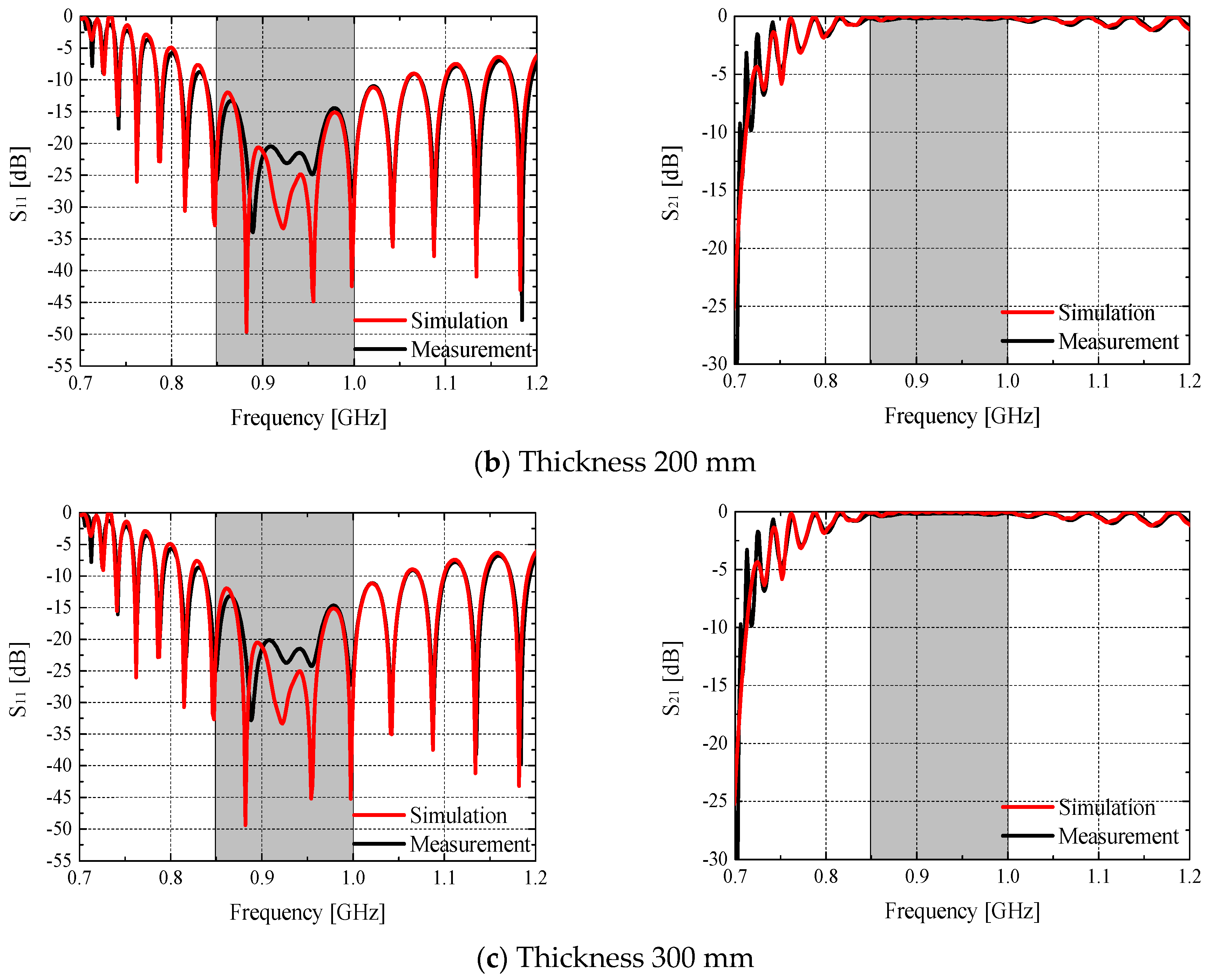 Materials 14 07052 g005b