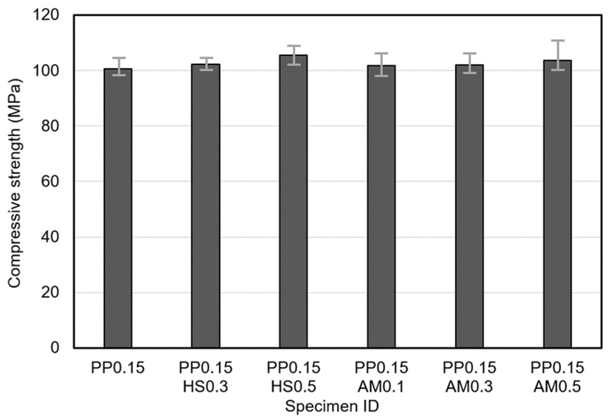 Materials 14 07052 g006