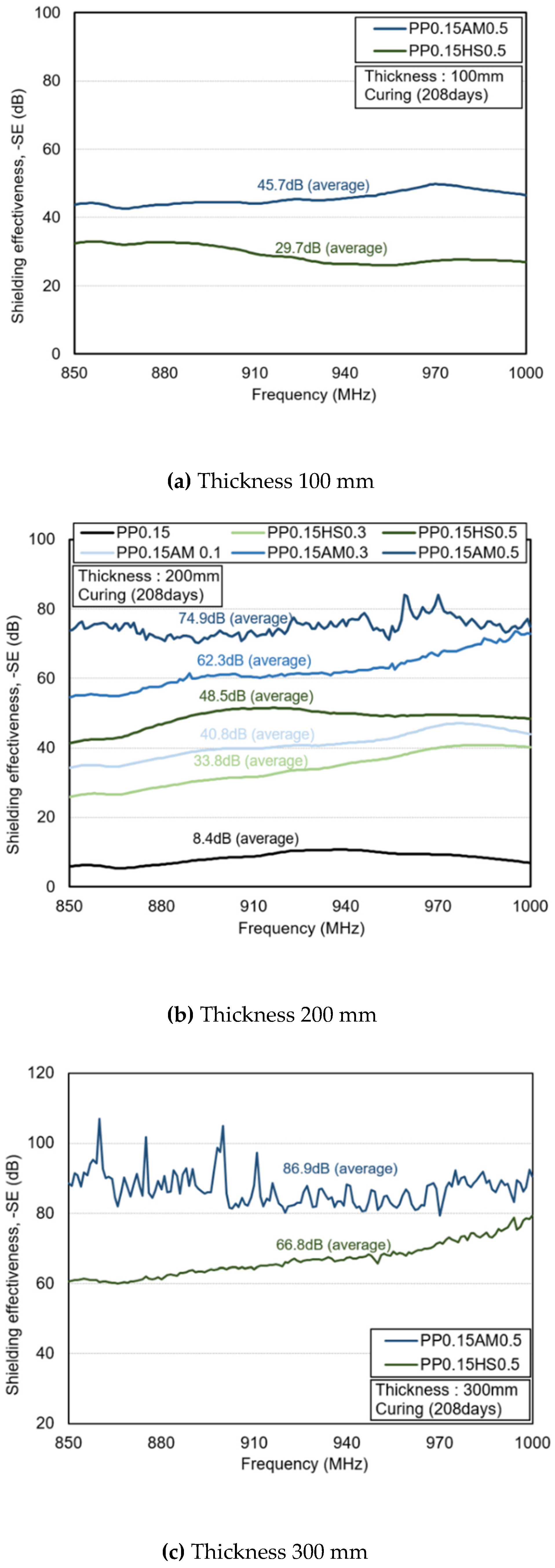 Materials 14 07052 g010