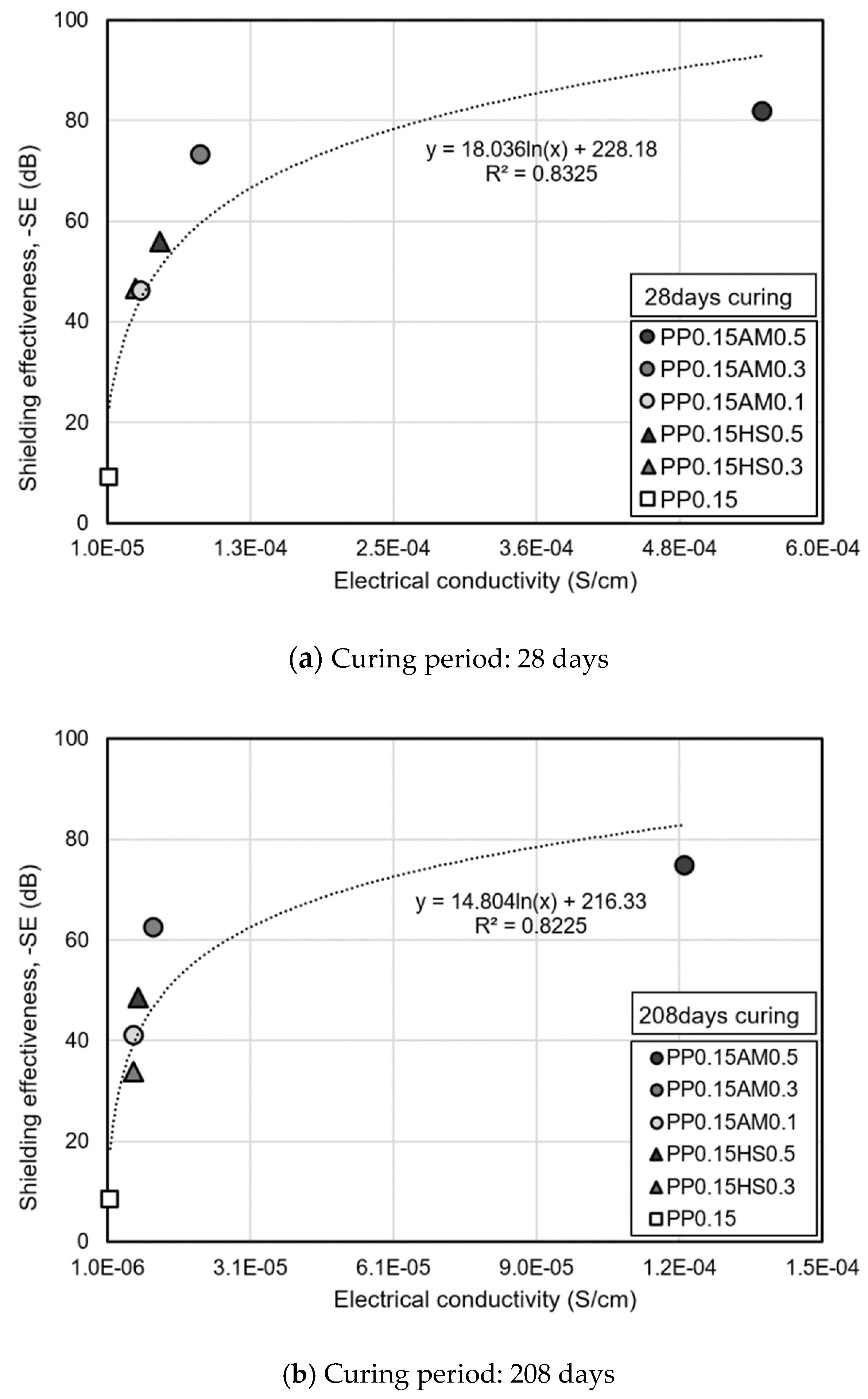 Materials 14 07052 g011