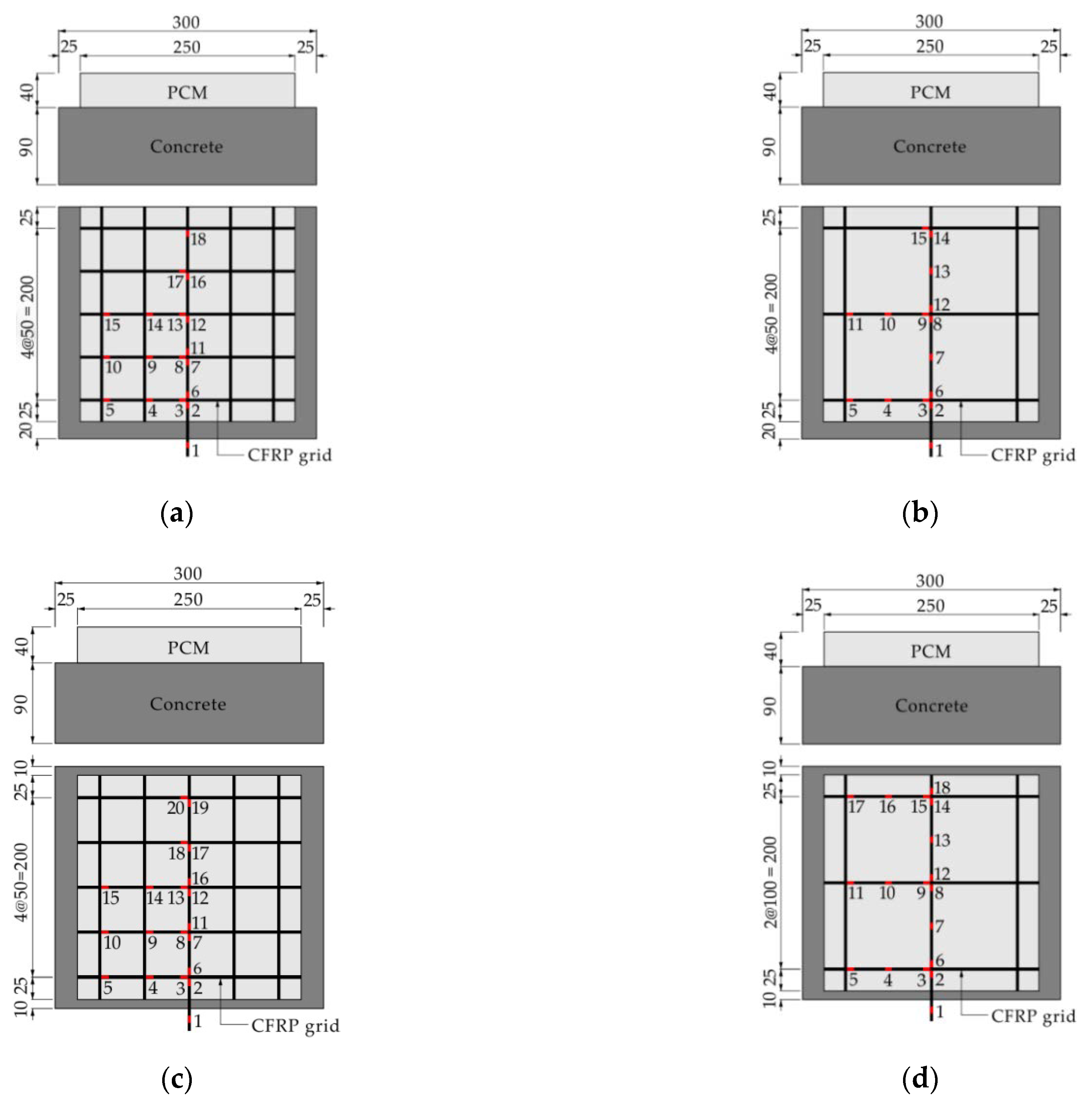 Materials 14 07053 g003 550