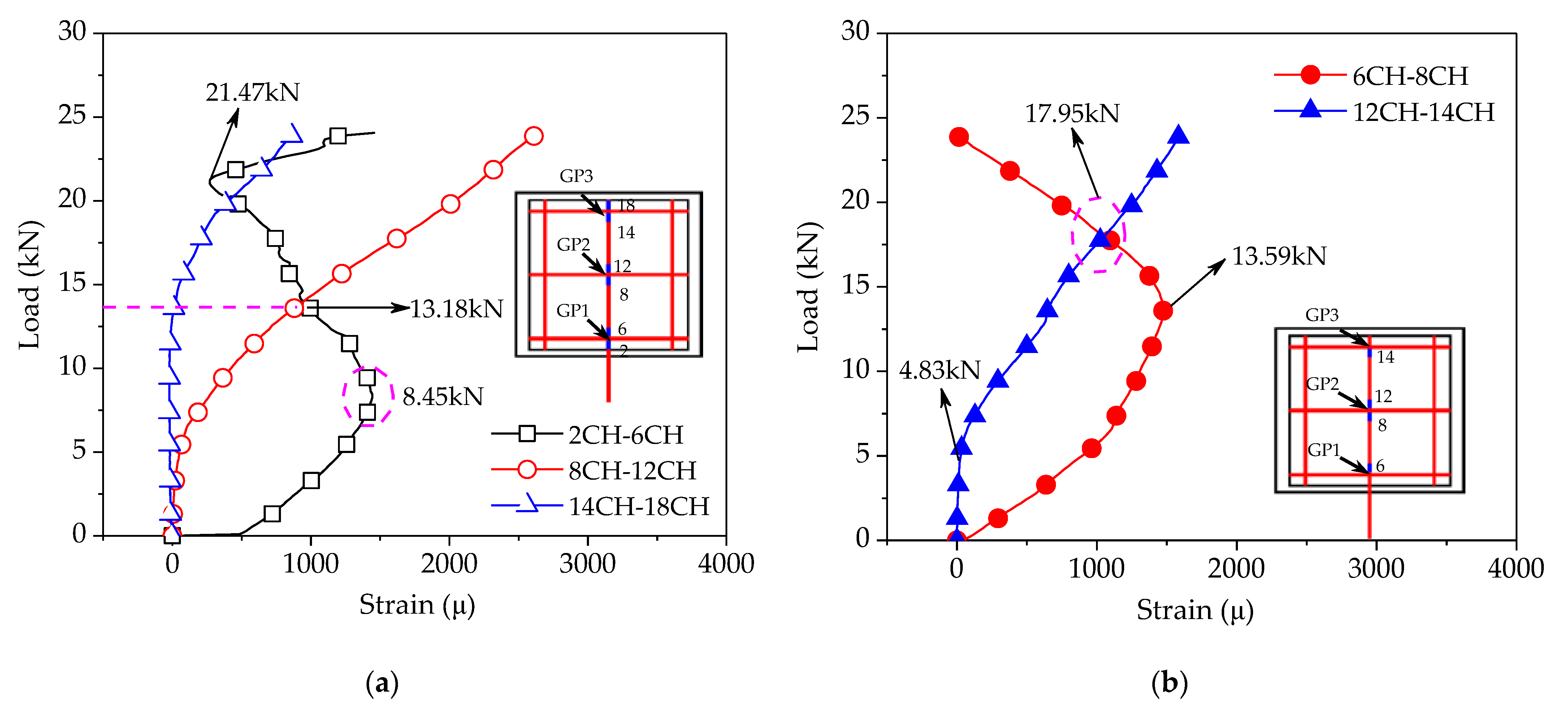 Materials 14 07053 g008 550