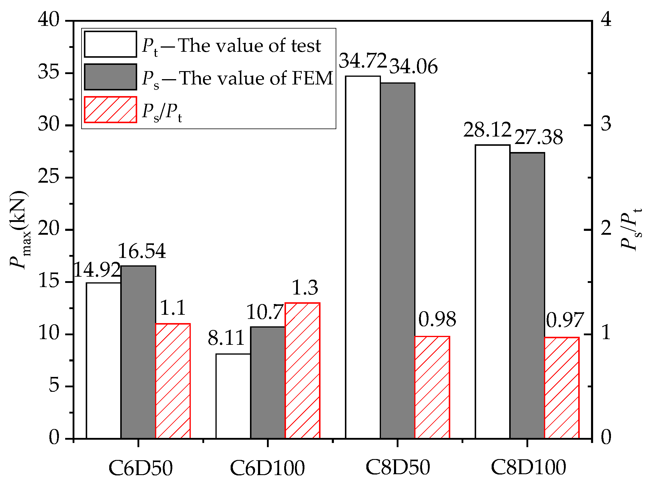 Materials 14 07053 g013 550