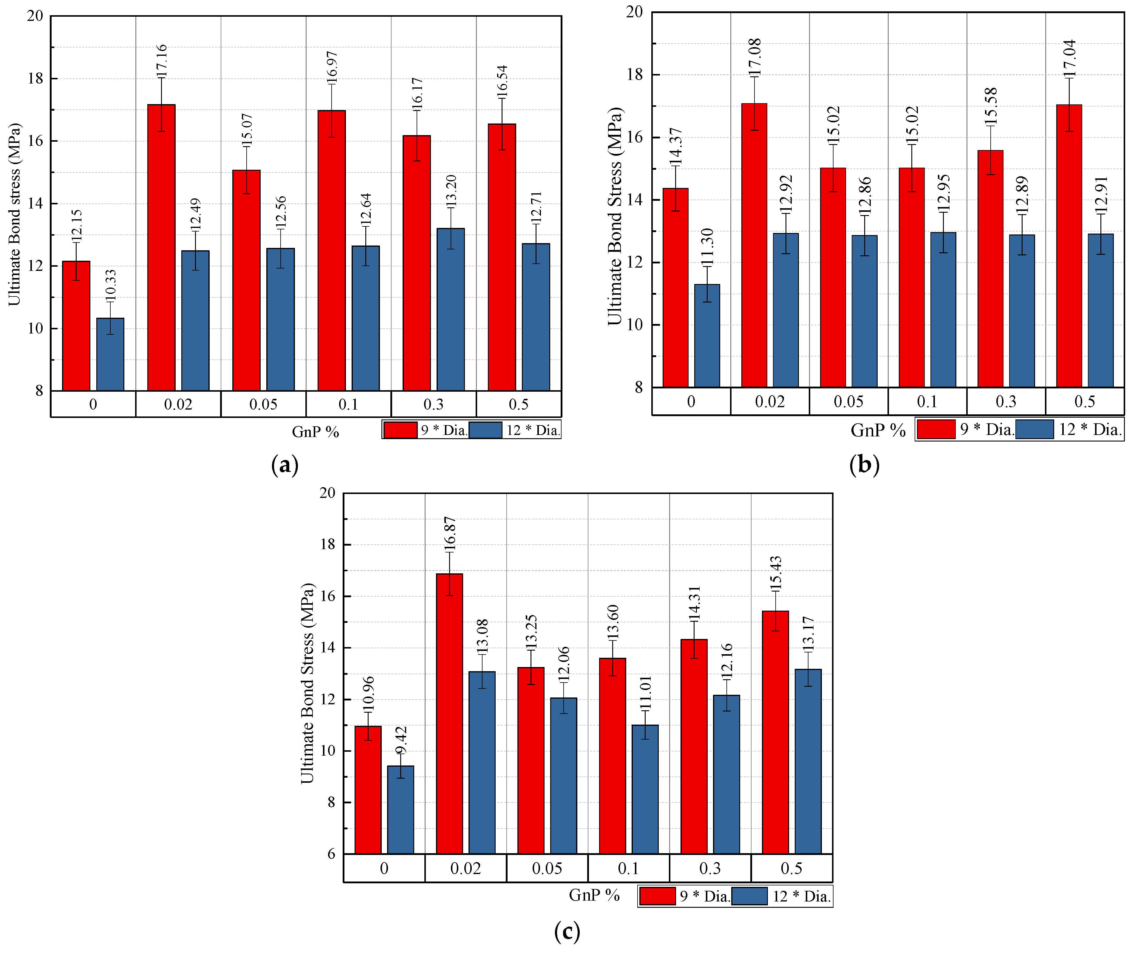 Materials 14 07054 g012