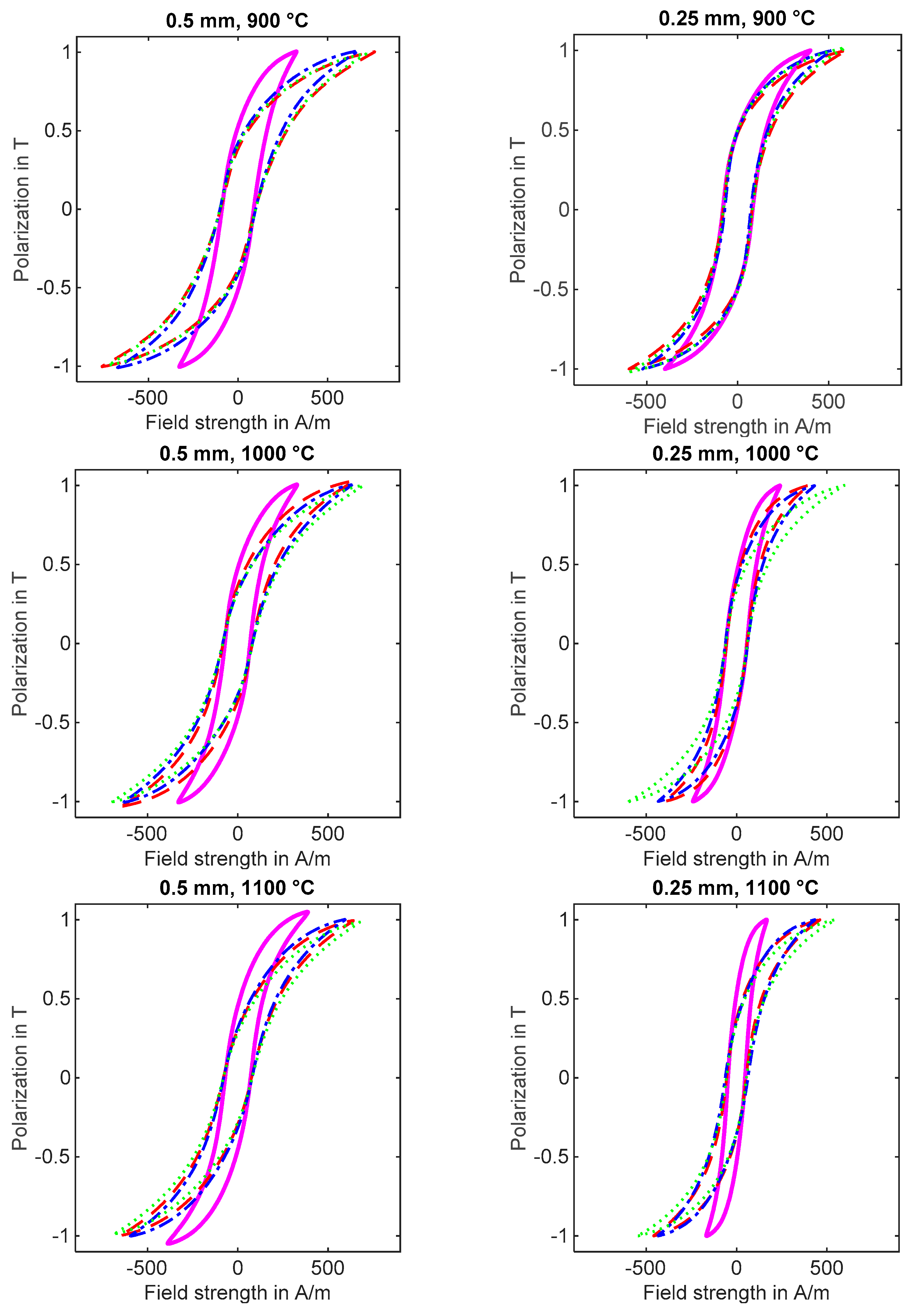 Materials 14 07055 g005a