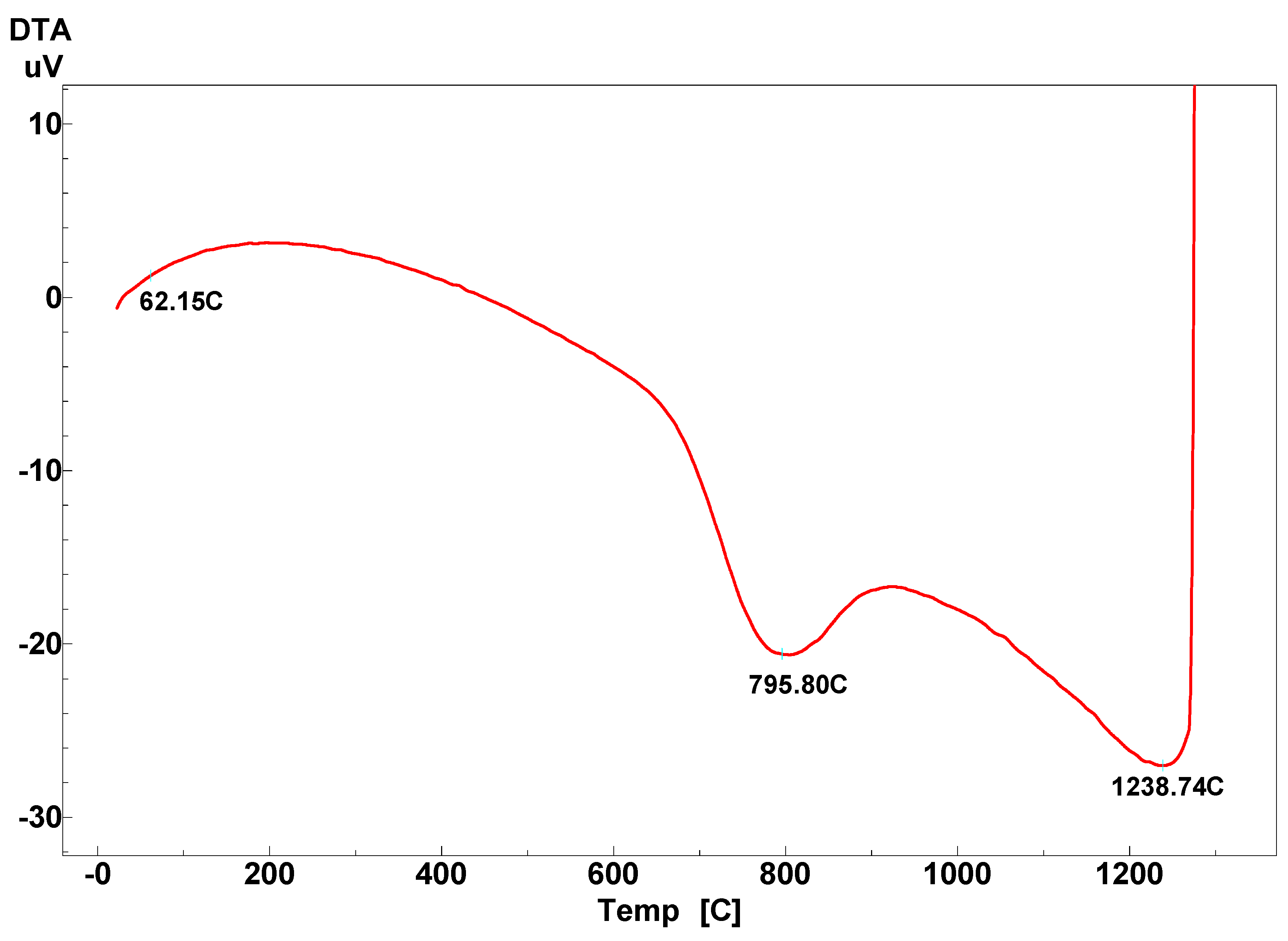 Materials 14 07057 g001