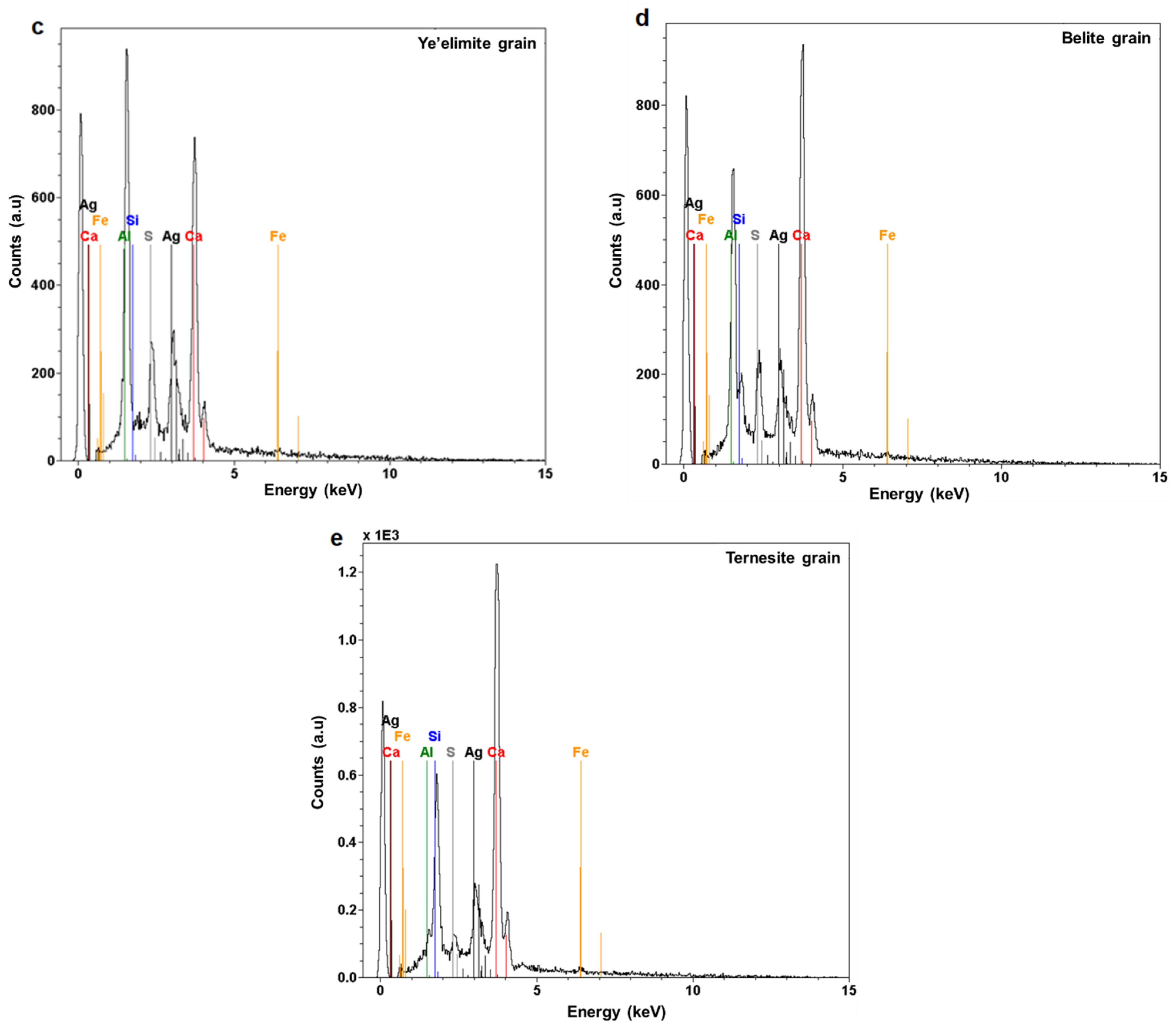 Materials 14 07057 g003b