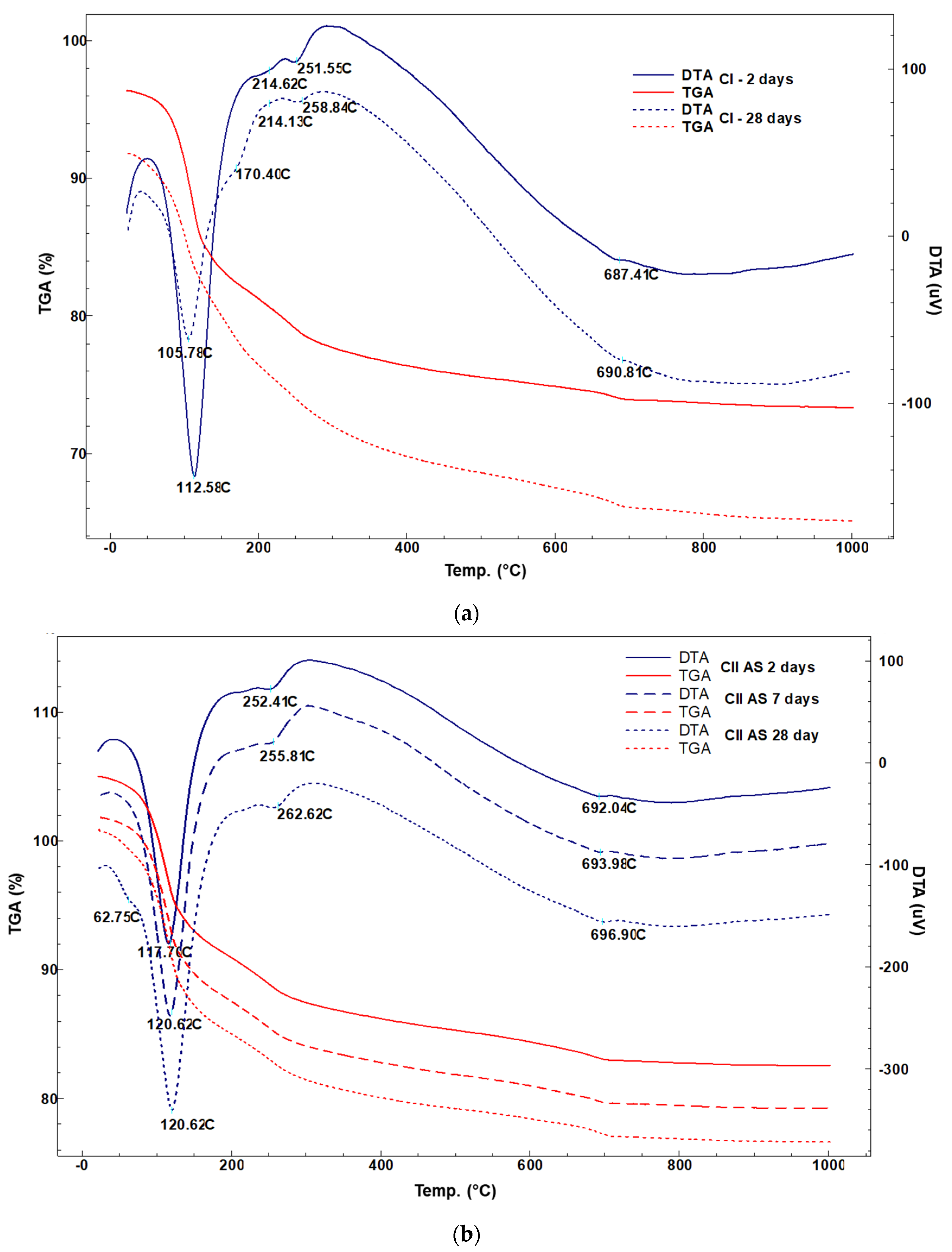 Materials 14 07057 g005