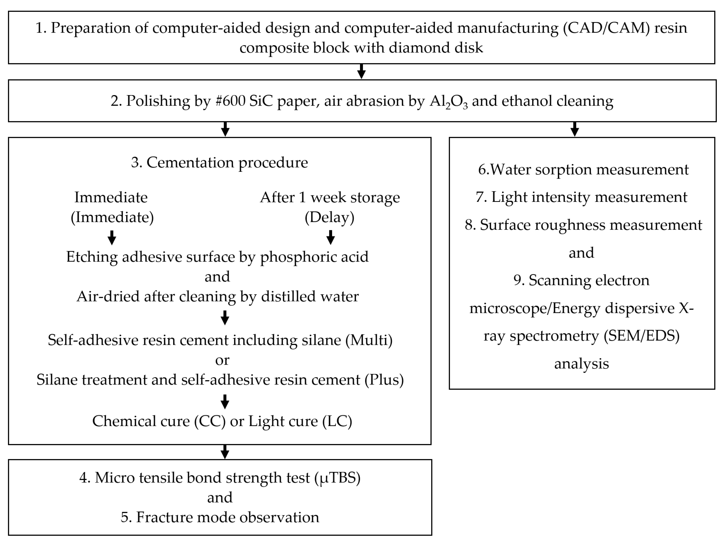 Materials 14 07058 g001
