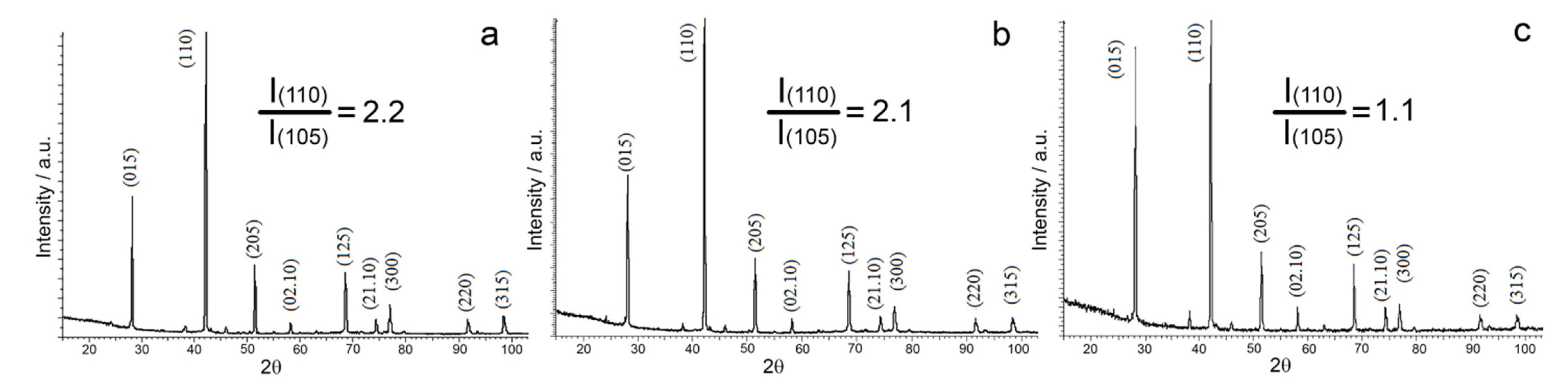 Materials 14 07059 g008 550