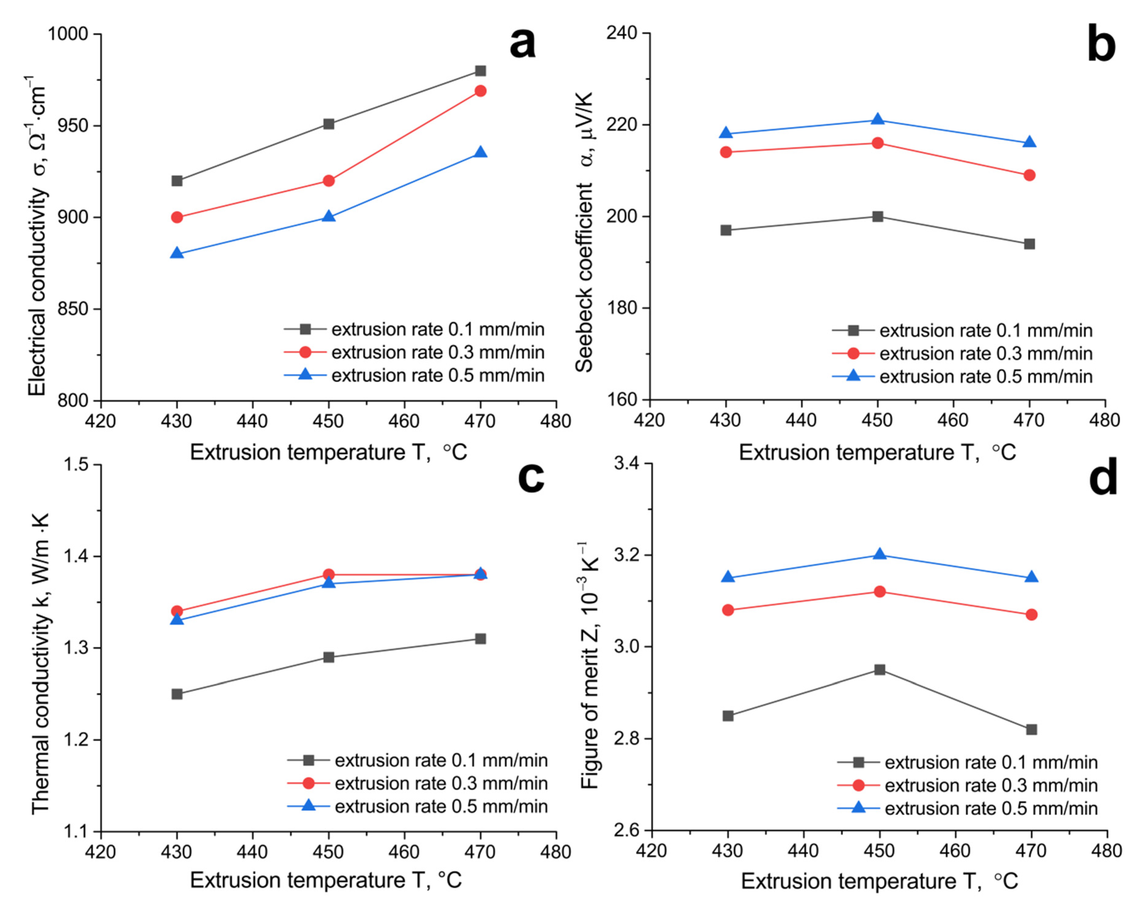 Materials 14 07059 g010 550
