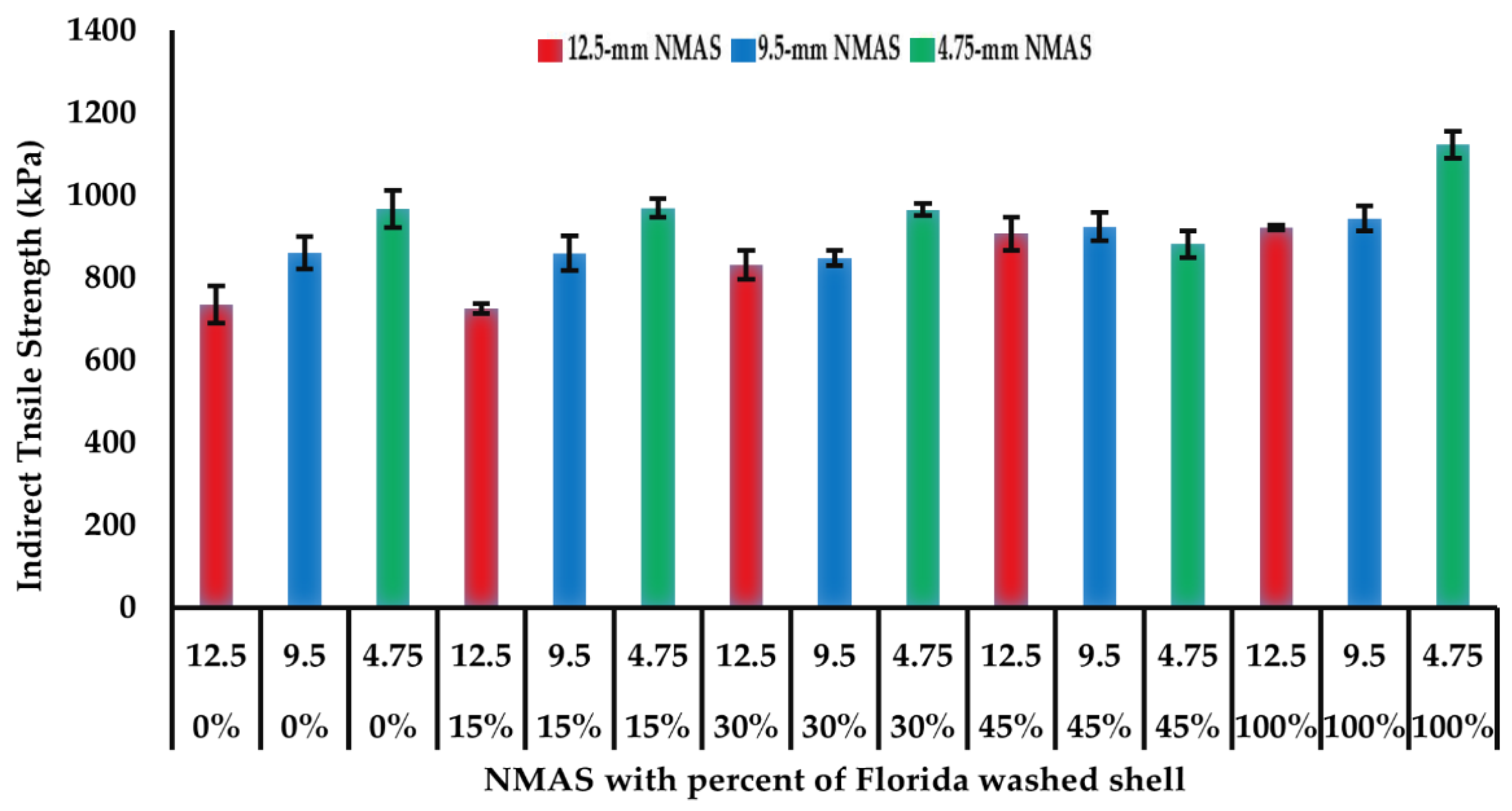 Materials 14 07060 g005