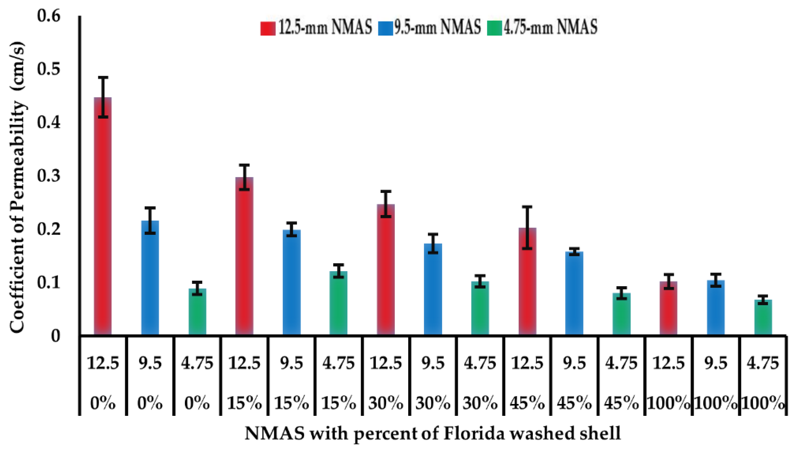 Materials 14 07060 g006