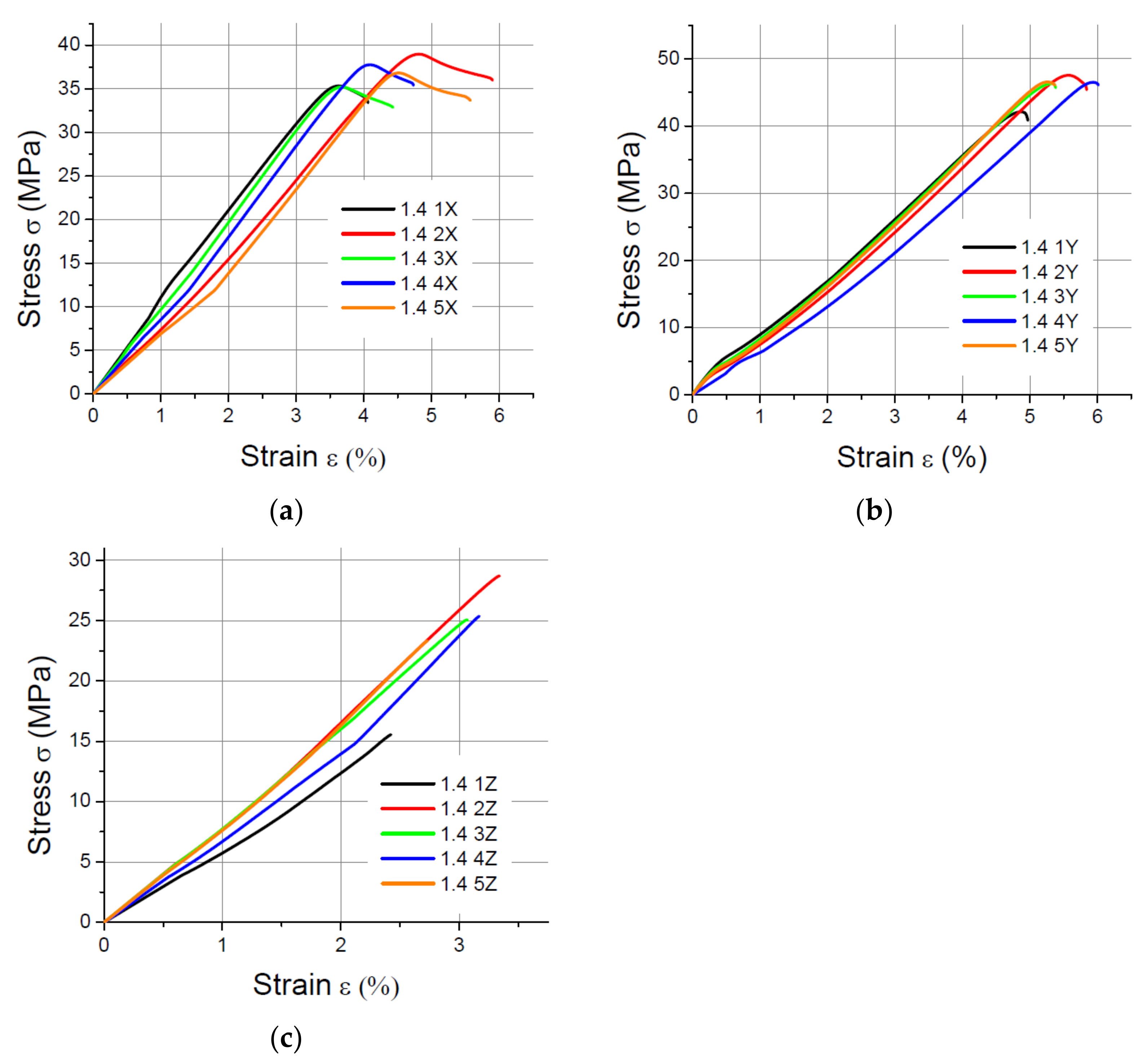 Materials 14 07062 g005 550