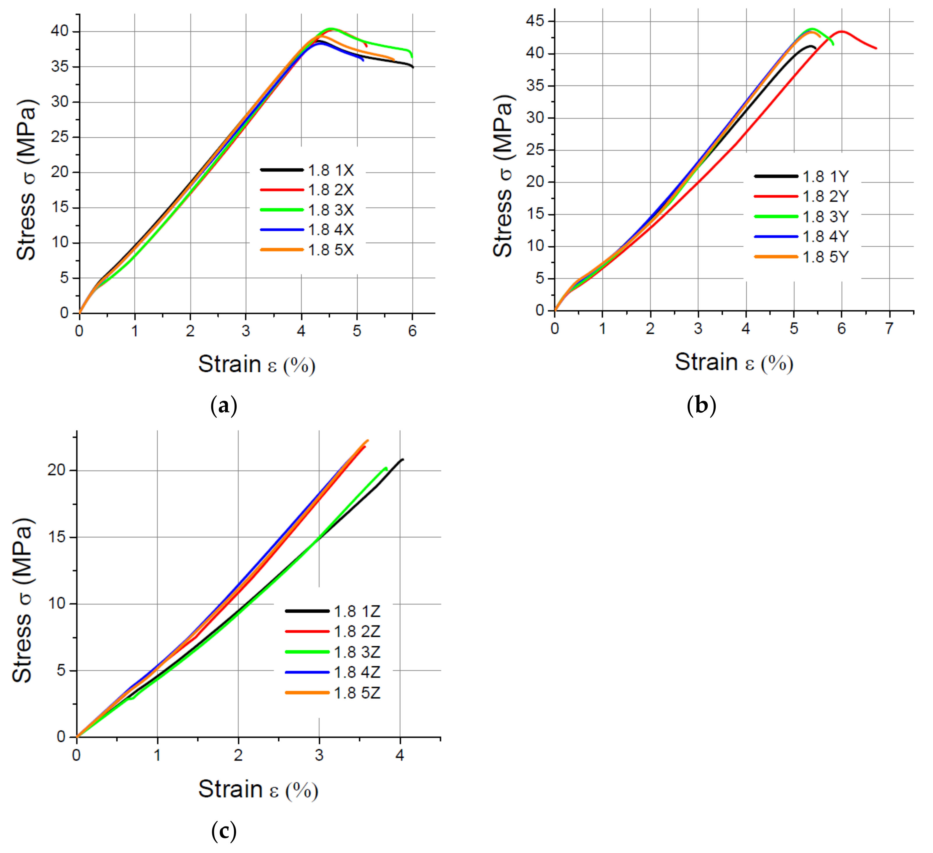 Materials 14 07062 g006 550