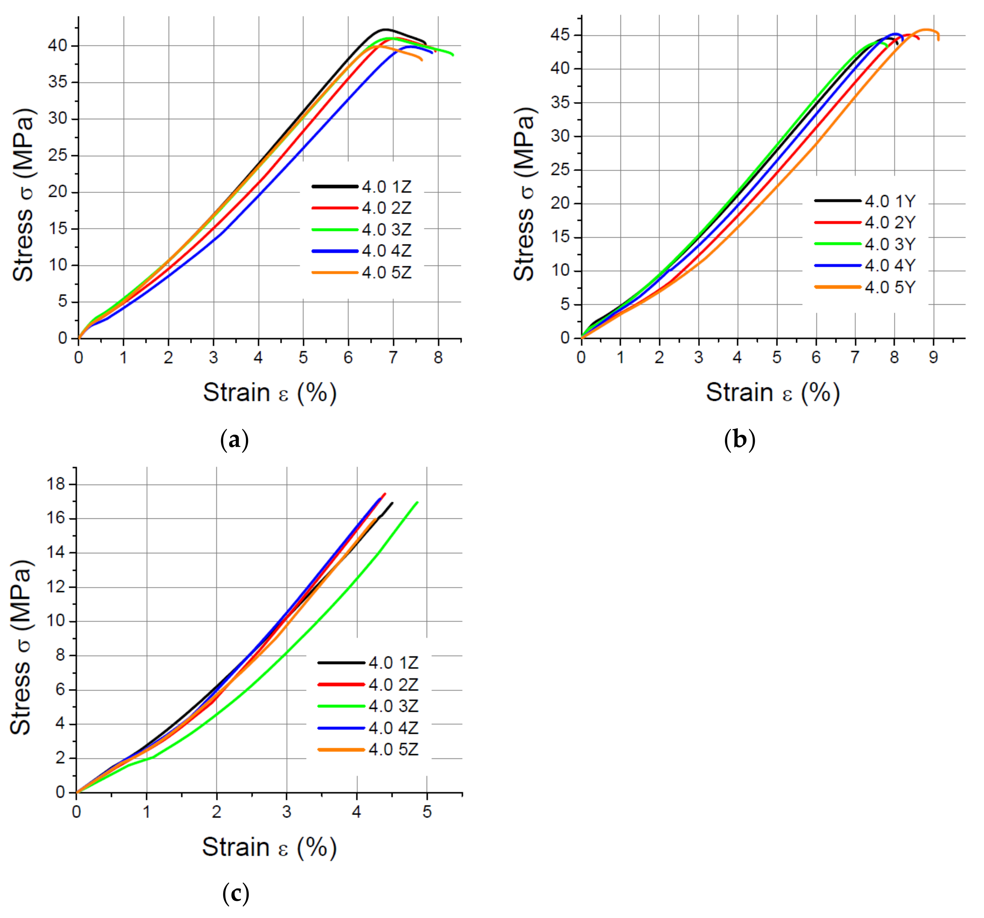 Materials 14 07062 g007 550