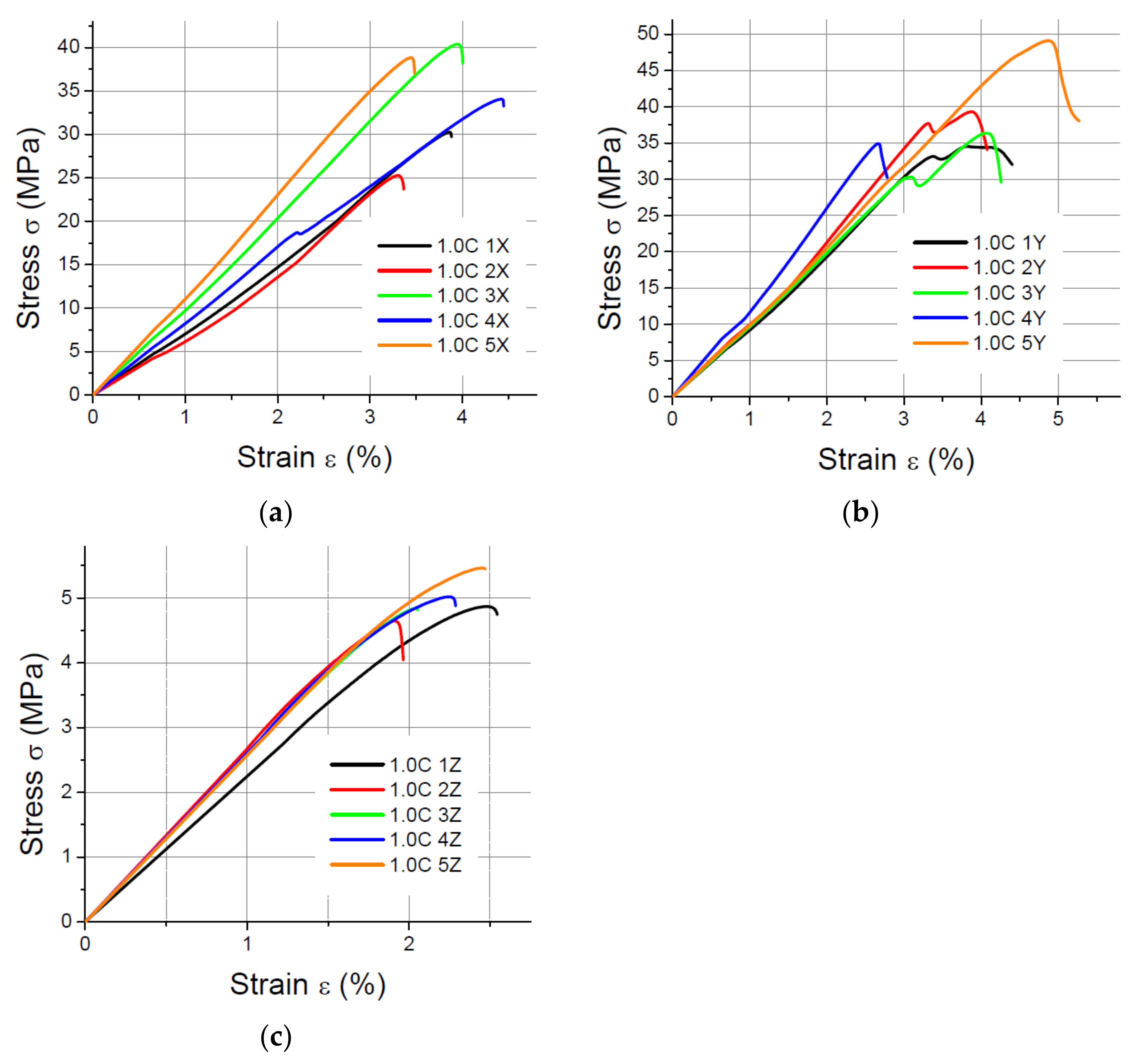 Materials 14 07062 g008 550