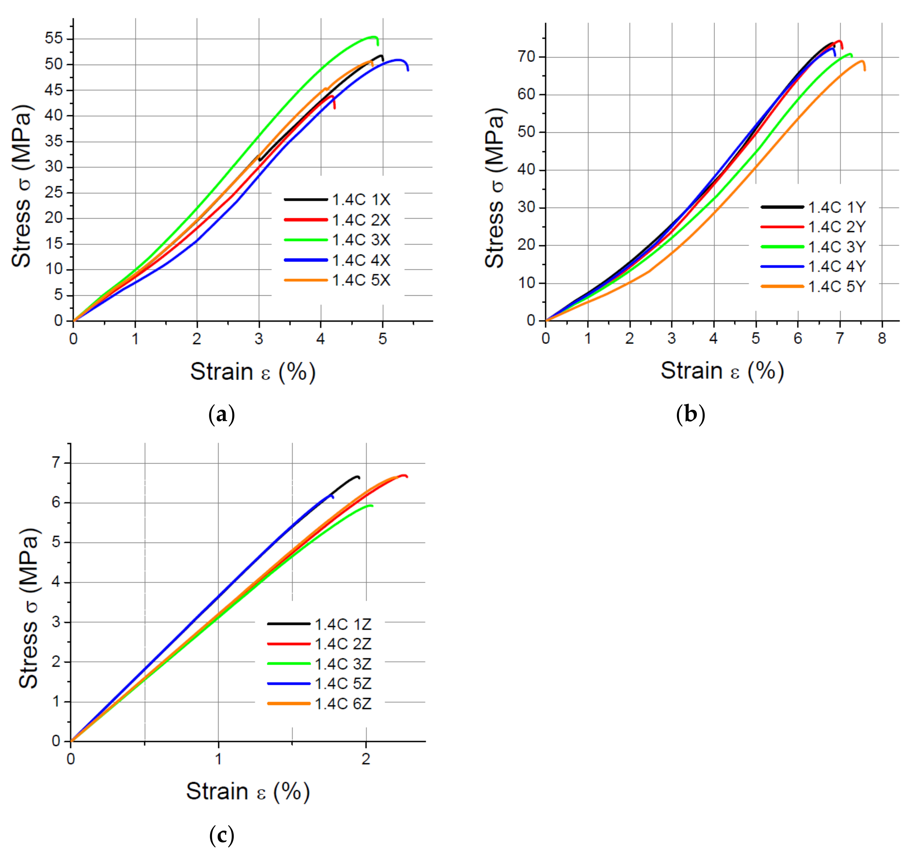 Materials 14 07062 g009 550