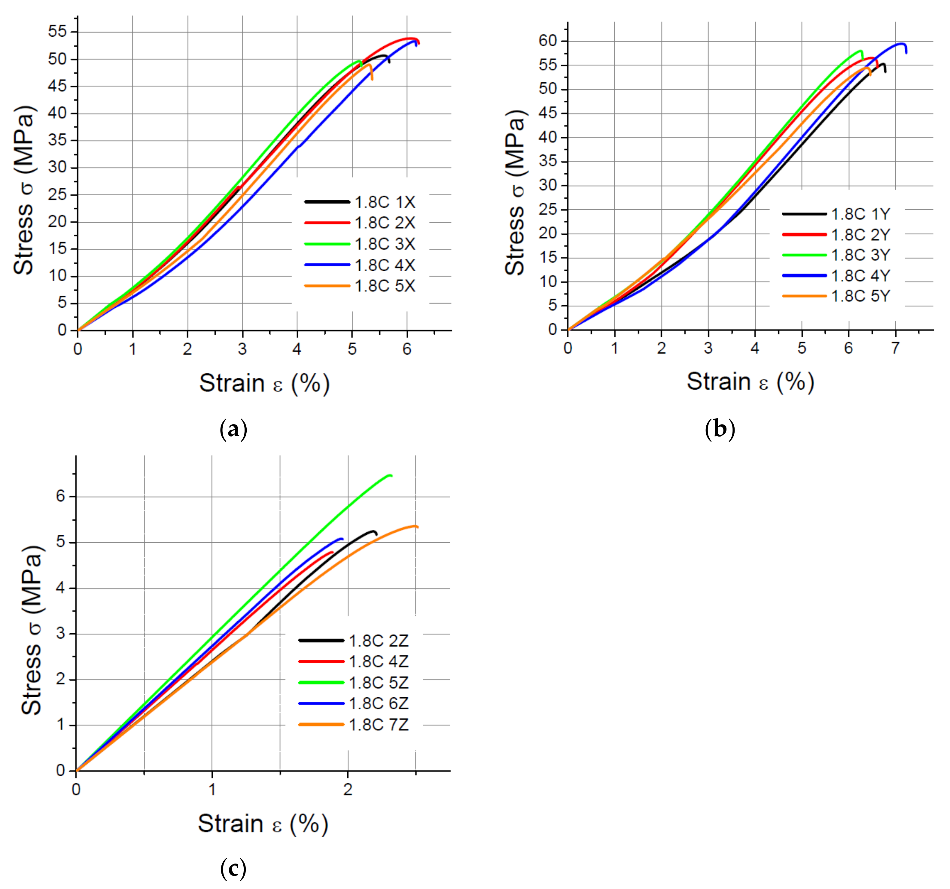 Materials 14 07062 g010 550