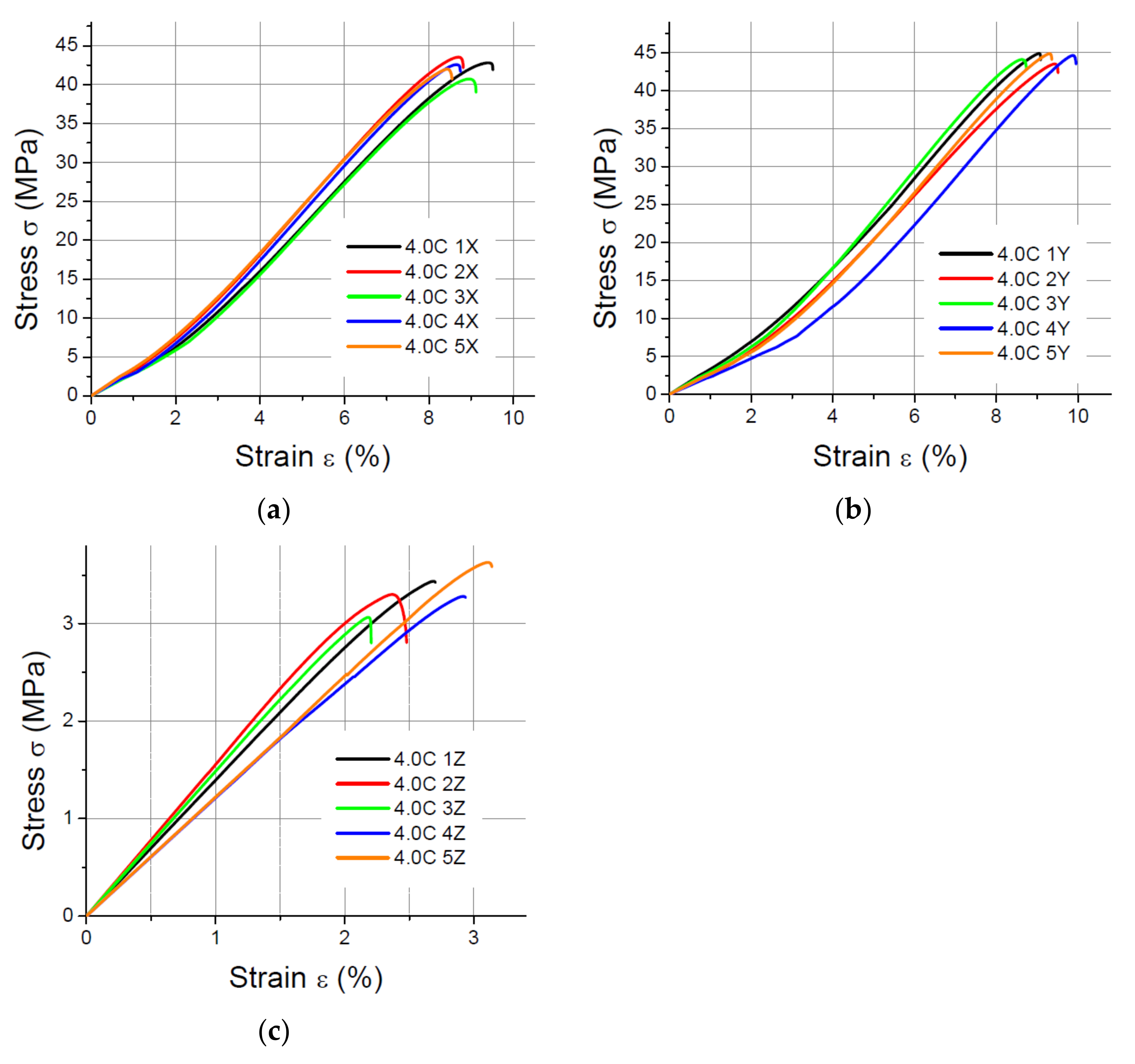 Materials 14 07062 g011 550