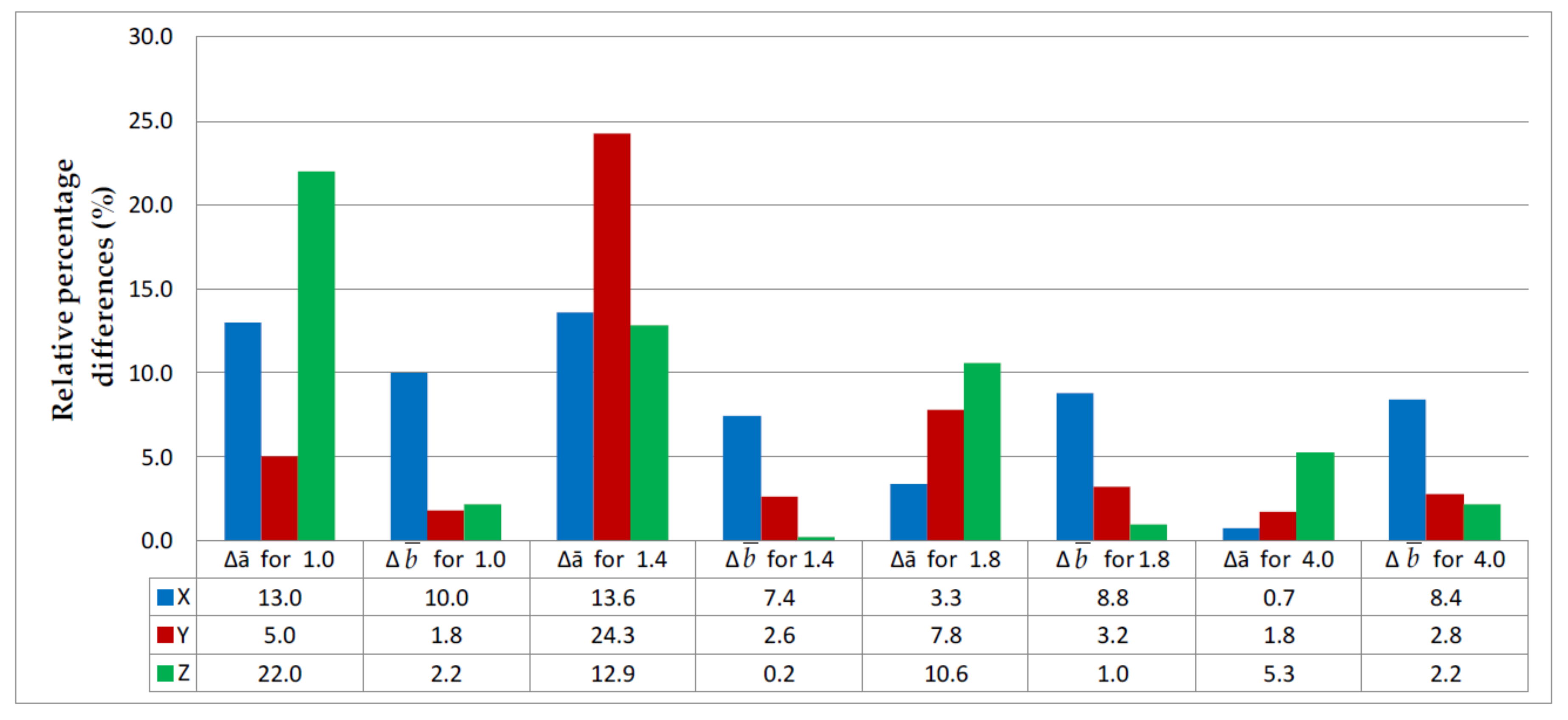 Materials 14 07062 g021 550