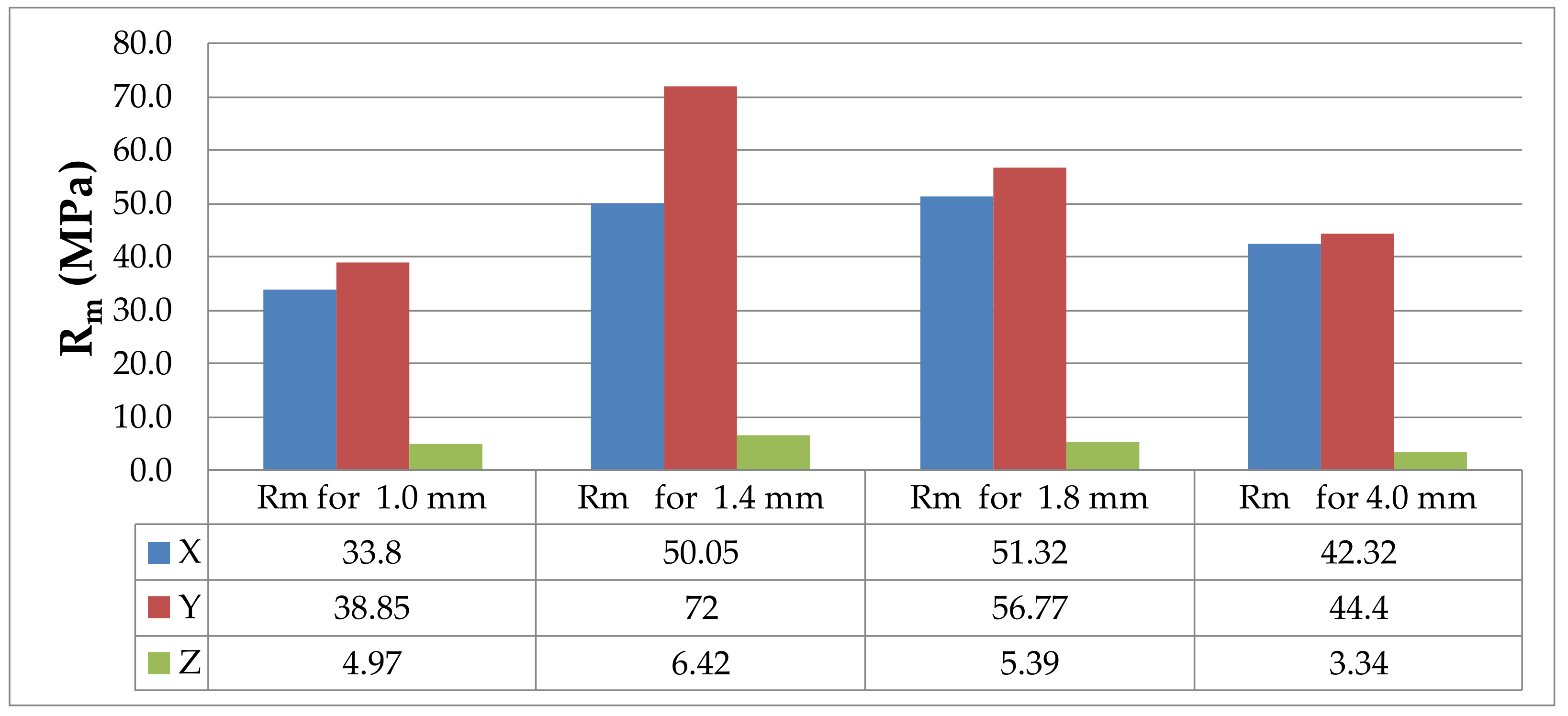 Materials 14 07062 g023 550