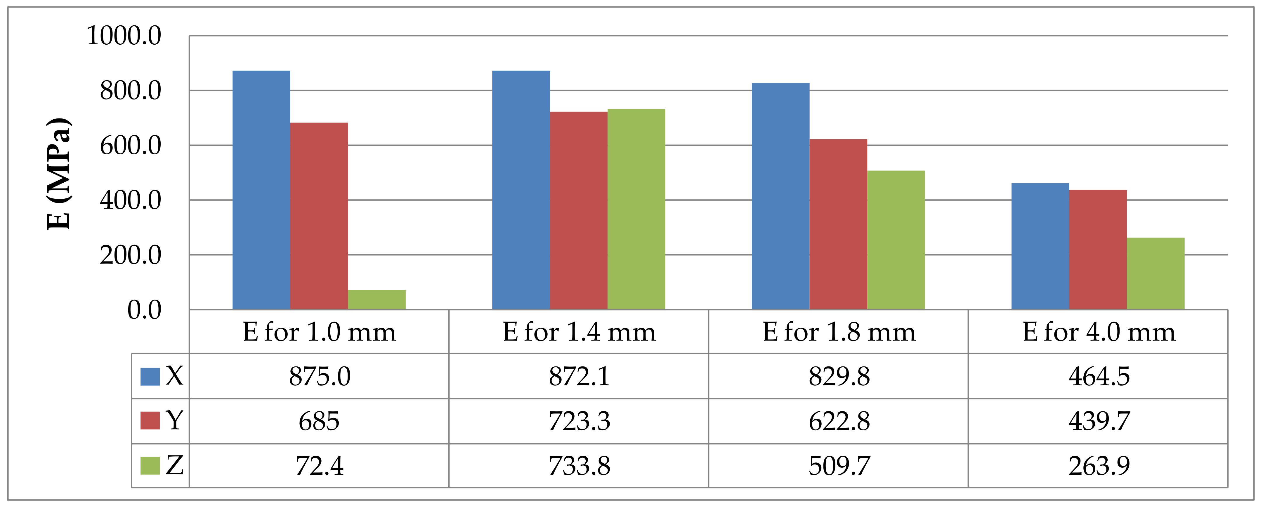 Materials 14 07062 g025 550
