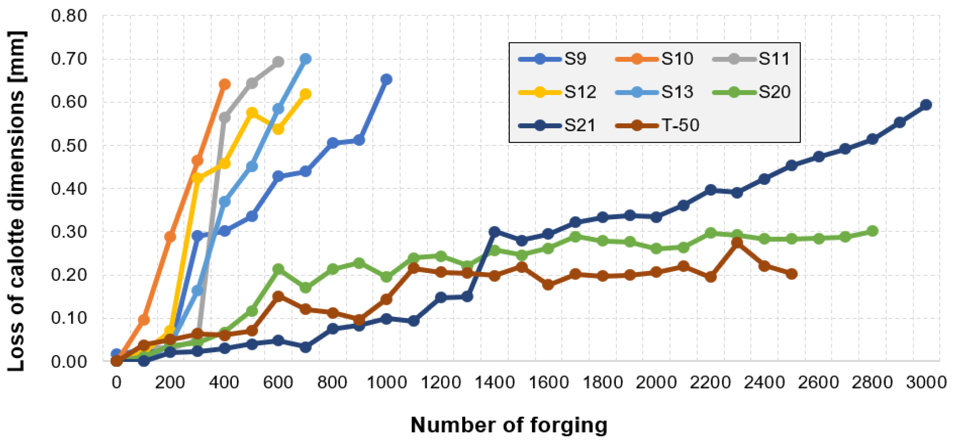 Materials 14 07063 g010 550